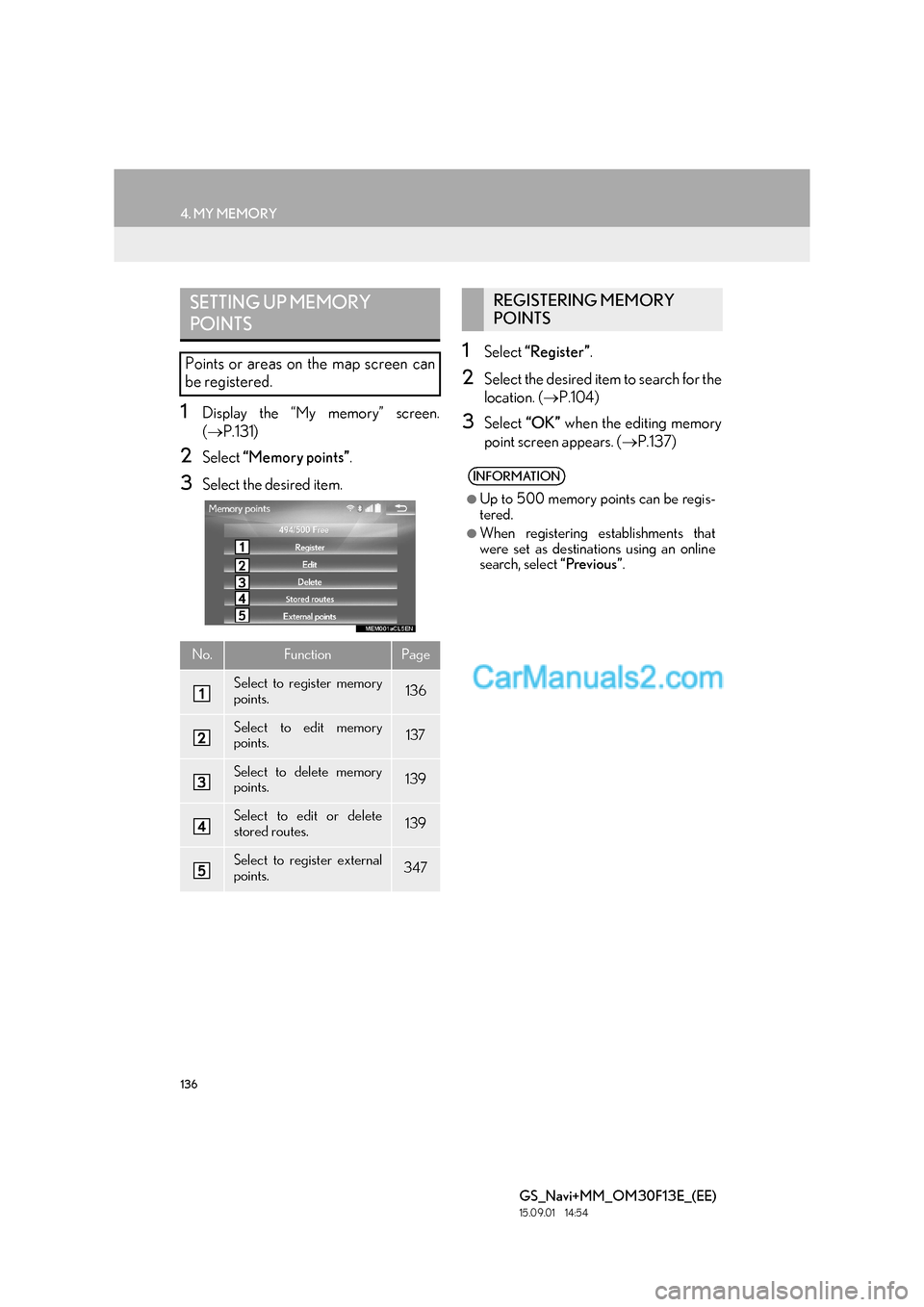 Lexus GS350 2015 Navigation Manual 136
4. MY MEMORY
GS_Navi+MM_OM30F13E_(EE)
15.09.01 14:54
1Display the “My memory” screen.
(→ P.131)
2Select “Memory points” .
3Select the desired item.
1Select “Register” .
2Select Lexus GS350 2015 Navigation Manual 136
4. MY MEMORY
GS_Navi+MM_OM30F13E_(EE)
15.09.01 14:54
1Display the “My memory” screen.
(→ P.131)
2Select “Memory points” .
3Select the desired item.
1Select “Register” .
2Select