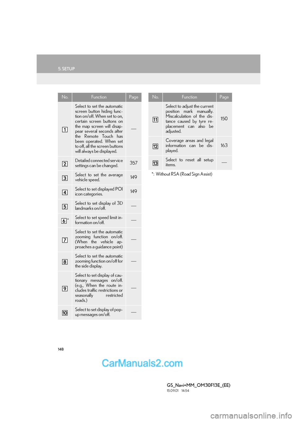 Lexus GS350 2015  Navigation Manual 148
5. SETUP
GS_Navi+MM_OM30F13E_(EE)
15.09.01     14:54
No.FunctionPage
Select to set the automatic
screen button hiding func-
tion on/off. When set to on,
certain screen buttons on
the map screen wi