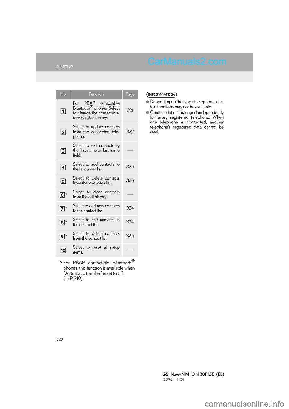 Lexus GS350 2015 Navigation Manual 320
2. SETUP
GS_Navi+MM_OM30F13E_(EE)
15.09.01 14:54
No.FunctionPage
For PBAP compatible
Bluetooth® phones: Select
to change the contact/his-
tory transfer settings.321
Select to update contacts
Lexus GS350 2015 Navigation Manual 320
2. SETUP
GS_Navi+MM_OM30F13E_(EE)
15.09.01 14:54
No.FunctionPage
For PBAP compatible
Bluetooth® phones: Select
to change the contact/his-
tory transfer settings.321
Select to update contacts