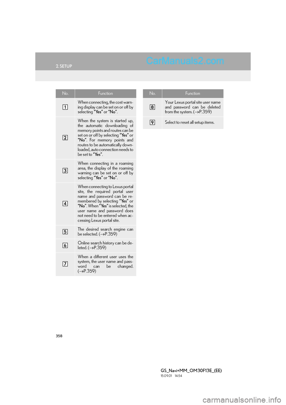 Lexus GS350 2015 Navigation Manual 358
2. SETUP
GS_Navi+MM_OM30F13E_(EE)
15.09.01 14:54
No.Function
When connecting, the cost warn-
ing display can be set on or off by
selecting “Yes” or “No” .
When the system is started up Lexus GS350 2015 Navigation Manual 358
2. SETUP
GS_Navi+MM_OM30F13E_(EE)
15.09.01 14:54
No.Function
When connecting, the cost warn-
ing display can be set on or off by
selecting “Yes” or “No” .
When the system is started up