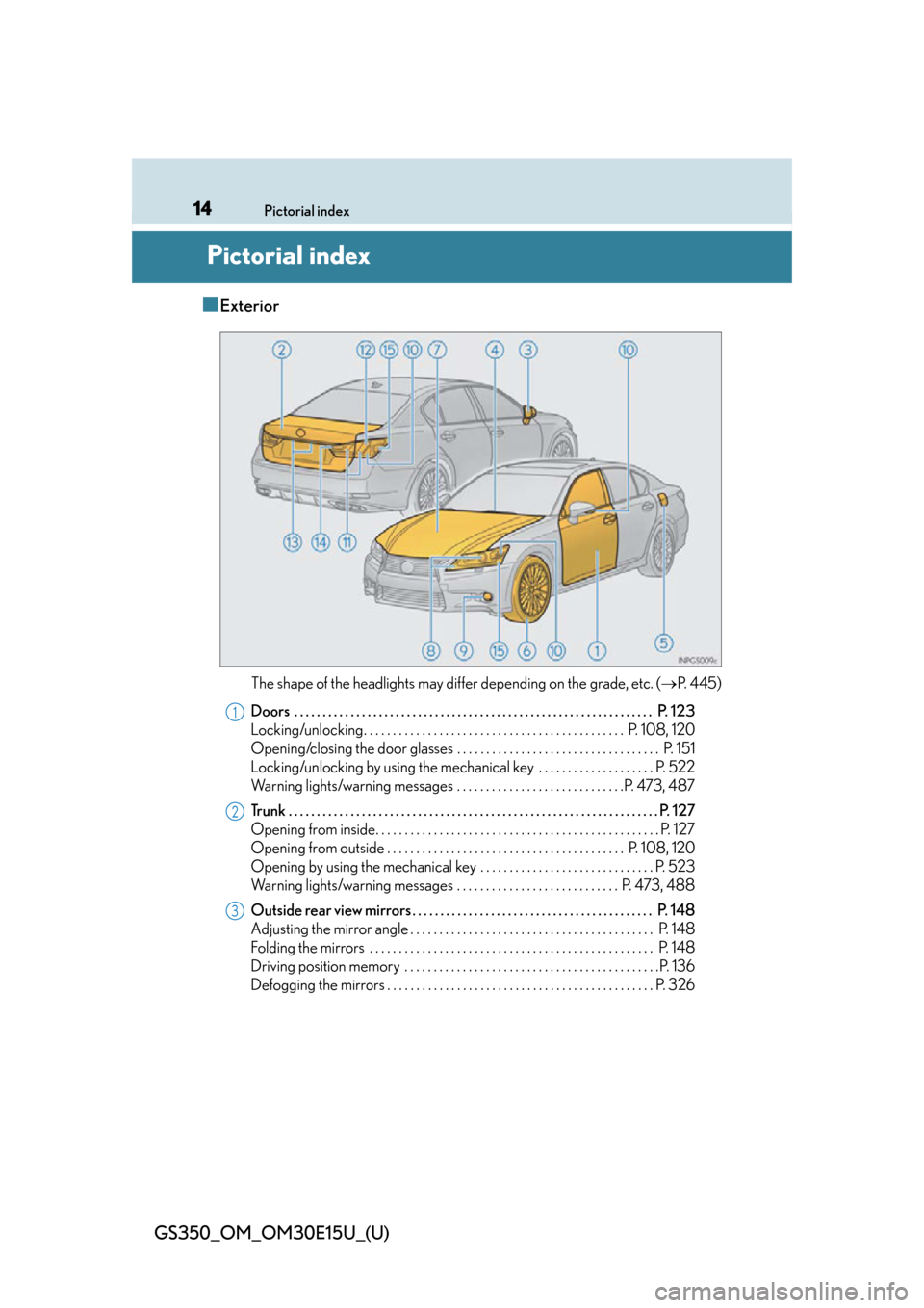 Lexus GS350 2015  RADIO OPERATION / LEXUS 2015 GS350 OWNERS MANUAL (OM30E15U) 14Pictorial index
GS350_OM_OM30E15U_(U)
Pictorial index
■Exterior
The shape of the headlights may differ depending on the grade, etc. (P. 445)
Doors  . . . . . . . . . . . . . . . . . . . . . . .