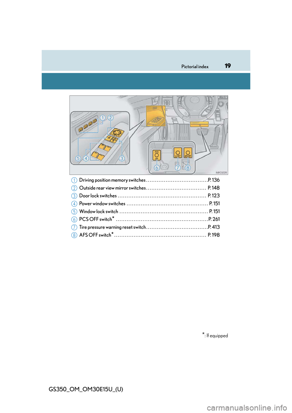 Lexus GS350 2015 RADIO OPERATION / LEXUS 2015 GS350 (OM30E15U) User Guide 19Pictorial index
GS350_OM_OM30E15U_(U)
Driving position memory switches . . . . . . . . . . . . . . . . . . . . . . . . . . . . . . . . . . .P. 136
Outside rear view mirror switches . . . . . . . . . Lexus GS350 2015 RADIO OPERATION / LEXUS 2015 GS350 (OM30E15U) User Guide 19Pictorial index
GS350_OM_OM30E15U_(U)
Driving position memory switches . . . . . . . . . . . . . . . . . . . . . . . . . . . . . . . . . . .P. 136
Outside rear view mirror switches . . . . . . . . .