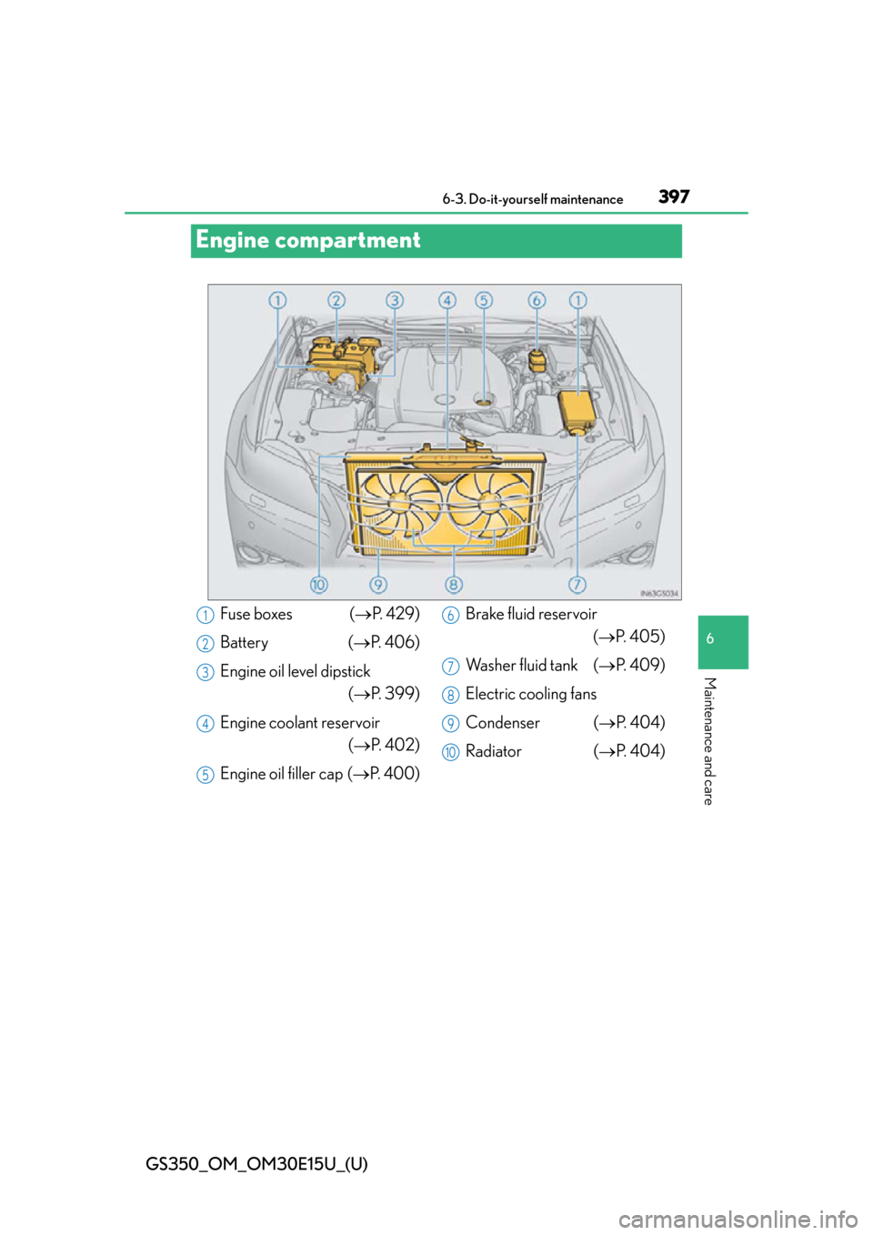 Lexus GS350 2015  RADIO OPERATION / LEXUS 2015 GS350 OWNERS MANUAL (OM30E15U) 397
GS350_OM_OM30E15U_(U)6-3. Do-it-yourself maintenance
6
Maintenance and care
Engine compartment
Fuse boxes  ( P.  4 2 9 )
Battery ( P.  4 0 6 )
Engine oil level dipstick  (P. 399)
Engine c