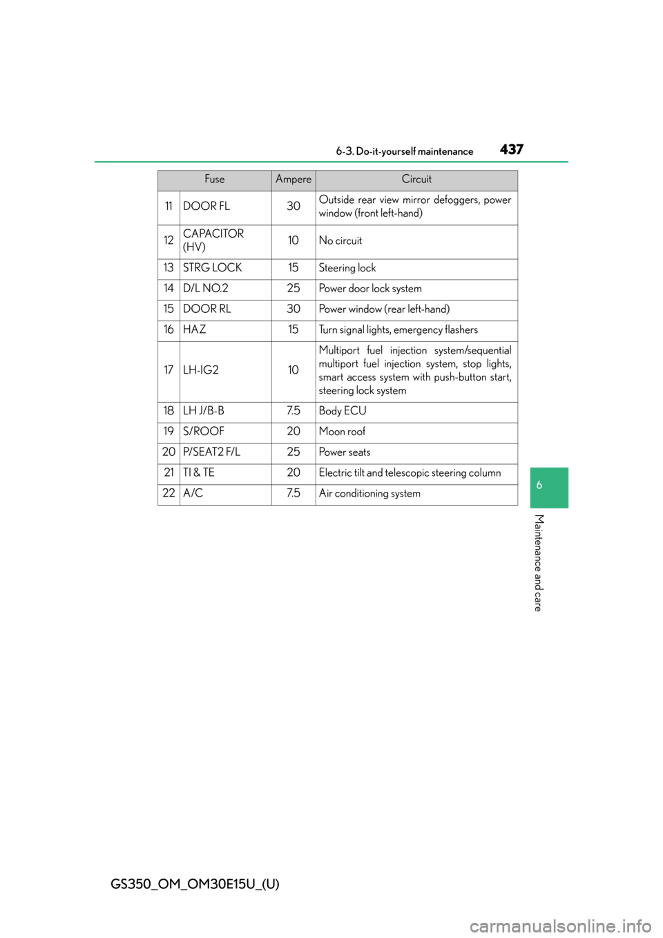 Lexus GS350 2015  RADIO OPERATION / LEXUS 2015 GS350 OWNERS MANUAL (OM30E15U) GS350_OM_OM30E15U_(U)
4376-3. Do-it-yourself maintenance
6
Maintenance and care
11DOOR FL30Outside rear view mirror defoggers, power
window (front left-hand)
12CAPACITOR
(HV)10No circuit
13STRG LOCK15