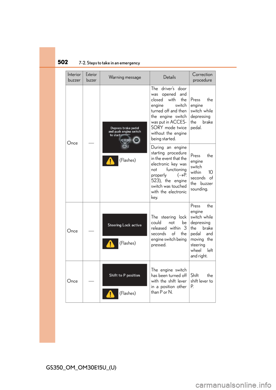 Lexus GS350 2015  RADIO OPERATION / LEXUS 2015 GS350 OWNERS MANUAL (OM30E15U) 5027-2. Steps to take in an emergency
GS350_OM_OM30E15U_(U)
InteriorbuzzerExterior
buzzerWa r n i n g  m e s s a g eDetailsCorrection  procedure
Once
The driver’s door
was opened and
closed with 