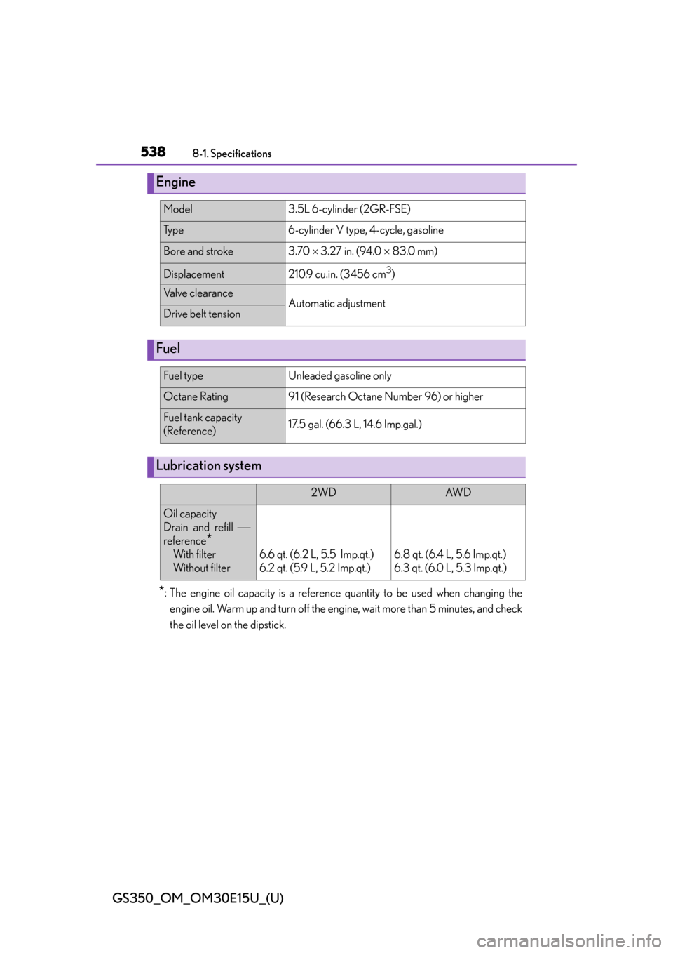 Lexus GS350 2015  RADIO OPERATION / LEXUS 2015 GS350  (OM30E15U) User Guide 538
GS350_OM_OM30E15U_(U)
8-1. Specifications
*: The engine oil capacity is a reference quantity to be used when changing the
engine oil. Warm up and turn off the engine, wait more than 5 minutes, and