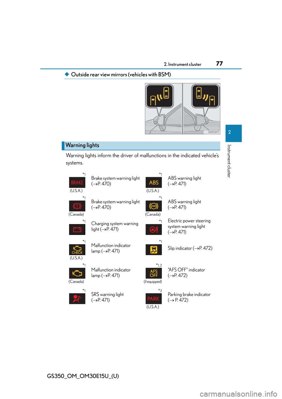 Lexus GS350 2015  RADIO OPERATION / LEXUS 2015 GS350 OWNERS MANUAL (OM30E15U) GS350_OM_OM30E15U_(U)
772. Instrument cluster
2
Instrument cluster
◆Outside rear view mirrors (vehicles with BSM)
Warning lights inform the driver of ma lfunctions in the indicated vehicle’s
syste