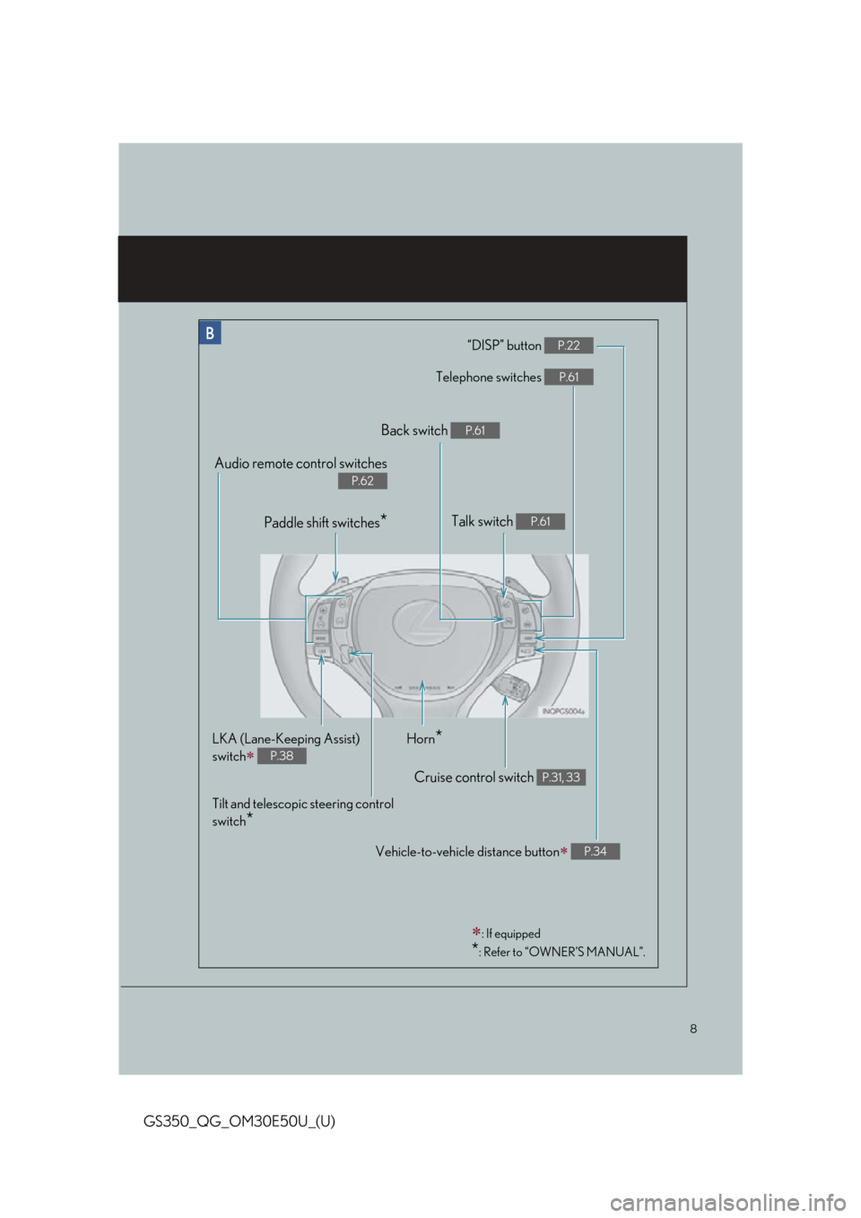 Lexus GS350 2015  RADIO OPERATION / LEXUS 2015 GS350 OWNERS MANUAL QUICK GUIDE (OM30E50U) 8
GS350_QG_OM30E50U_(U)
“DISP” button P.22
Telephone switches P.61
Vehicle-to-vehicle distance button P.34
Back switch P.61
Talk switch P.61
Audio remote control switches
P.62
Paddle shift swit