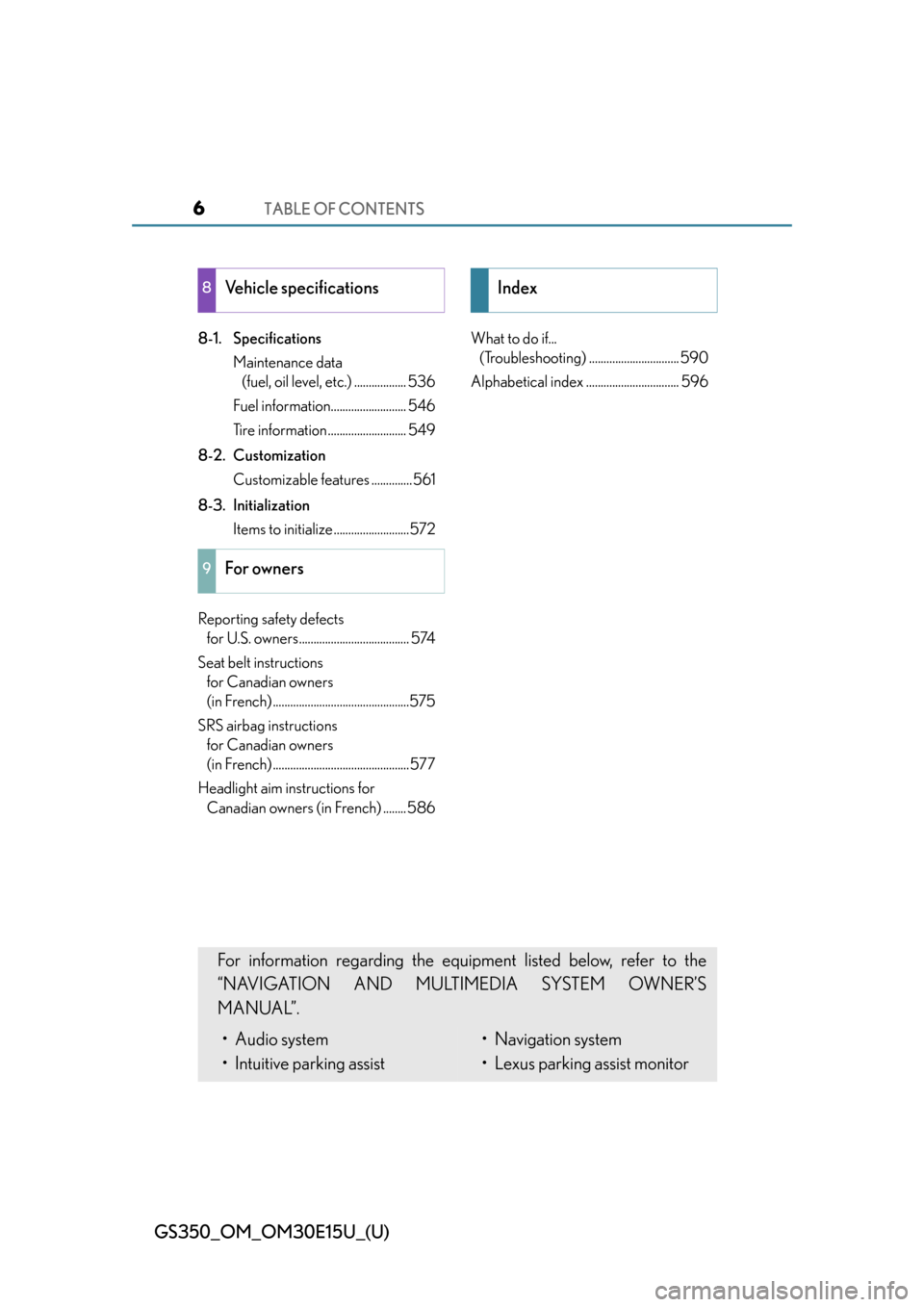 Lexus GS350 2015  INTUITIVE PARKING ASSIST / LEXUS 2015 GS350 OWNERS MANUAL (OM30E15U) TABLE OF CONTENTS6
GS350_OM_OM30E15U_(U)
8-1. SpecificationsMaintenance data (fuel, oil level, etc.) .................. 536
Fuel information.......................... 546
Tire information.............