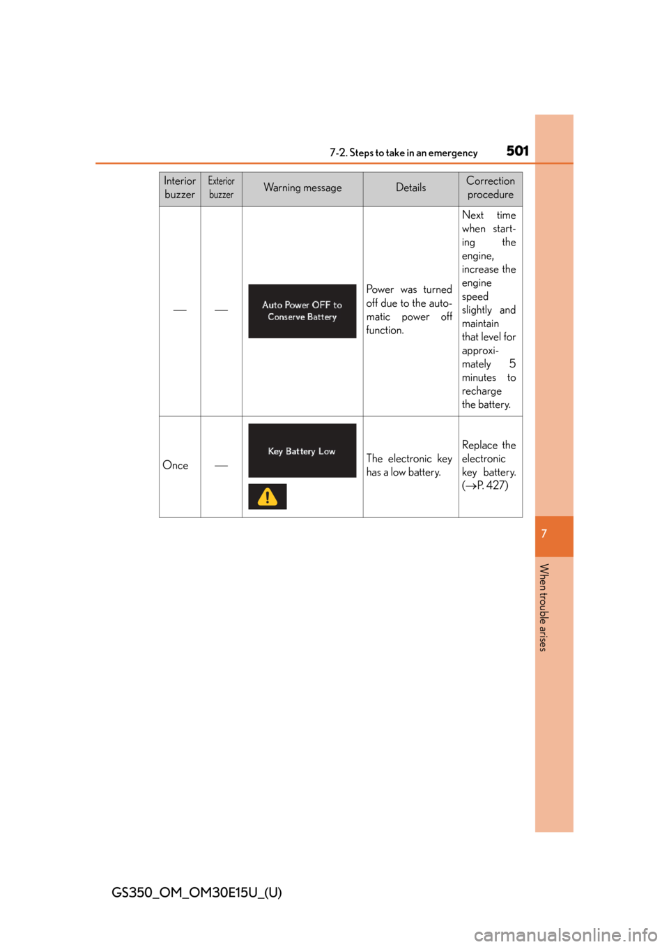 Lexus GS350 2015  INTUITIVE PARKING ASSIST / LEXUS 2015 GS350  (OM30E15U) Service Manual 5017-2. Steps to take in an emergency
GS350_OM_OM30E15U_(U)
7
When trouble arises
InteriorbuzzerExterior
buzzerWa r n i n g  m e s s a g eDetailsCorrection  procedure

Power was turned
off due t