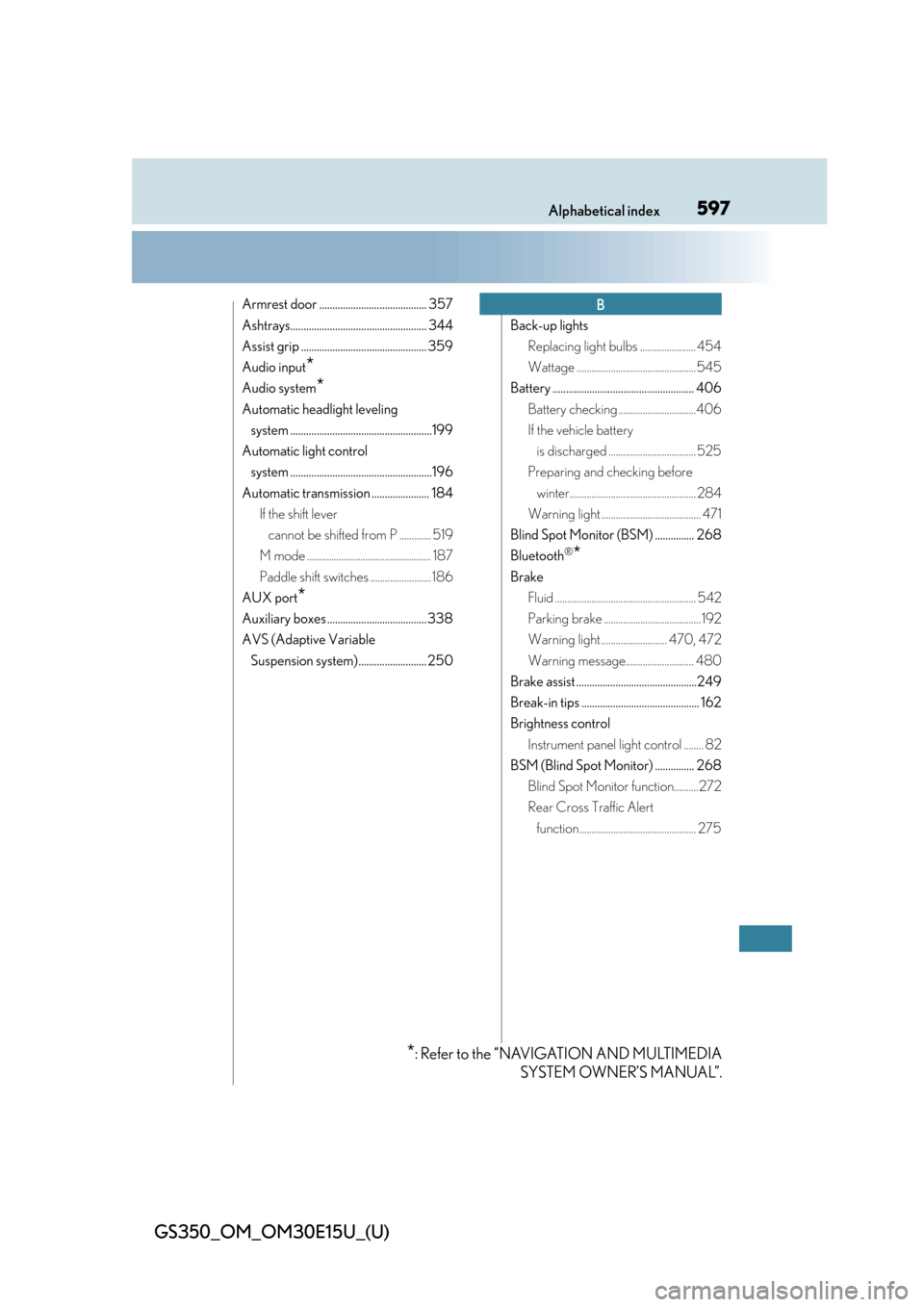 Lexus GS350 2015  INTUITIVE PARKING ASSIST / LEXUS 2015 GS350  (OM30E15U) Repair Manual 597Alphabetical index
GS350_OM_OM30E15U_(U)
Armrest door ......................................... 357
Ashtrays.................................................... 344
Assist grip ....................