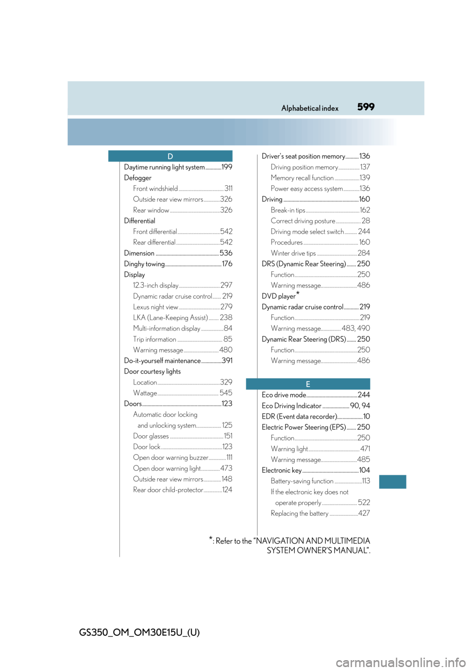 Lexus GS350 2015  INTUITIVE PARKING ASSIST / LEXUS 2015 GS350  (OM30E15U) Repair Manual 599Alphabetical index
GS350_OM_OM30E15U_(U)
Daytime running light system ............199
DefoggerFront windshield .................................... 311
Outside rear view  mirrors .............326
R