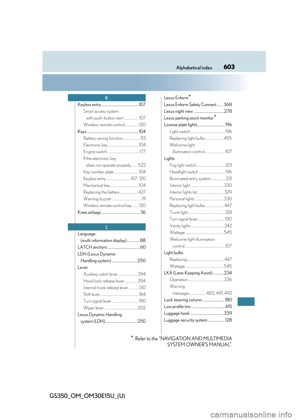 Lexus GS350 2015  INTUITIVE PARKING ASSIST / LEXUS 2015 GS350  (OM30E15U) Repair Manual 603Alphabetical index
GS350_OM_OM30E15U_(U)
Keyless entry ............................................107Smart access system with push-button start ................... 107
Wireless remote control ....