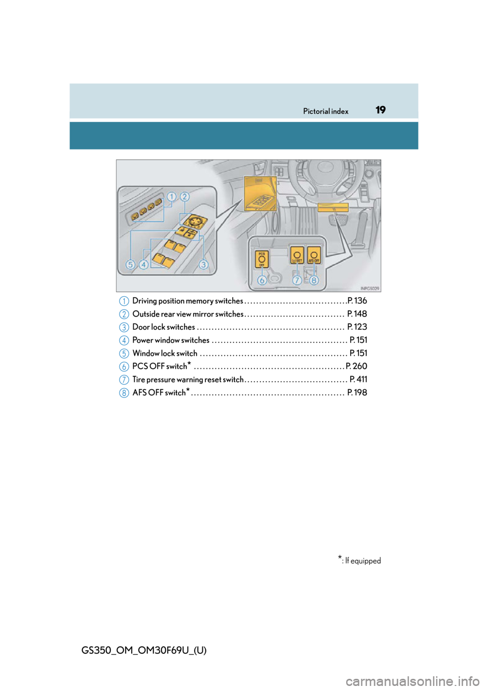 Lexus GS350 2015  INTUITIVE PARKING ASSIST / LEXUS 2015 GS350 FROM MAR. 2015 PROD. OWNERS MANUAL (OM30F69U) 19Pictorial index
GS350_OM_OM30F69U_(U)
Driving position memory switches . . . . . . . . . . . . . . . . . . . . . . . . . . . . . . . . . . .P. 136
Outside rear view mirror switches . . . . . . . . .