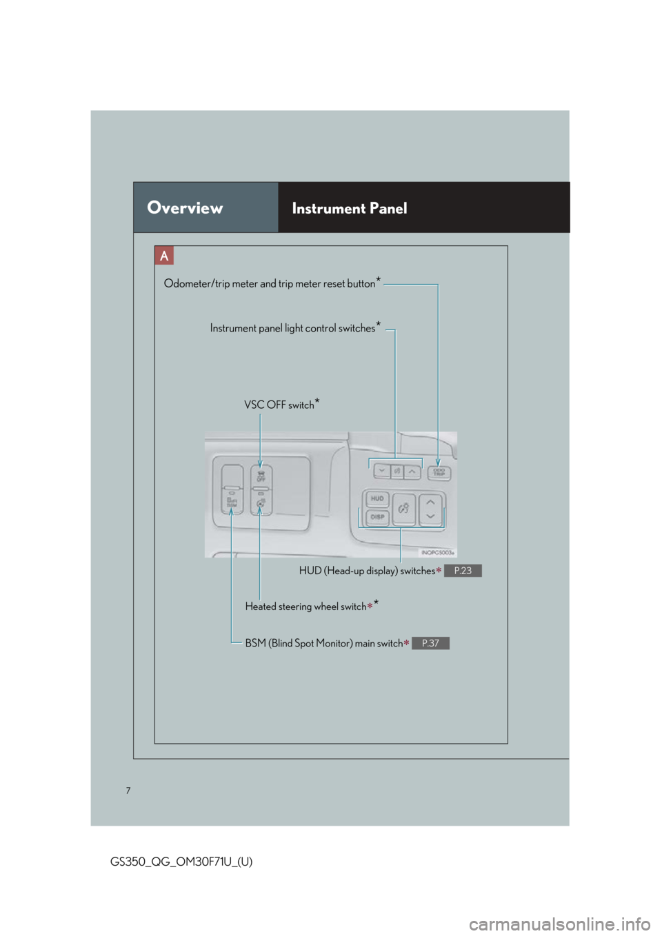 Lexus GS350 2015  INTUITIVE PARKING ASSIST / LEXUS 2015 GS350 FROM MAR. 2015 PROD. QUICK GUIDE OWNERS MANUAL (OM30F71U) 7
GS350_QG_OM30F71U_(U)
OverviewInstrument Panel
Odometer/trip meter and trip meter reset button*
Instrument panel light control switches*
VSC OFF switch*
HUD (Head-up display) switches P.23
Heated