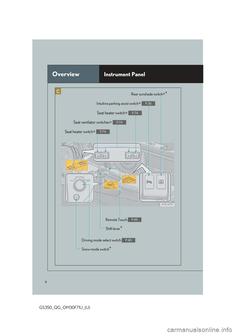 Lexus GS350 2015  INTUITIVE PARKING ASSIST / LEXUS 2015 GS350 FROM MAR. 2015 PROD. QUICK GUIDE OWNERS MANUAL (OM30F71U) 9
GS350_QG_OM30F71U_(U)
OverviewInstrument Panel
Intuitive parking assist switch P.36
Rear sunshade switch*
Remote Touch P.45
Seat ventilator switches P.74
Shift lever*
Driving mode select sw