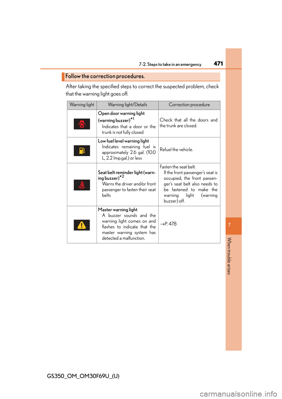 Lexus GS350 2015  TIPS FOR THE NAVIGATION SYSTEM / LEXUS 2015 GS350 FROM MAR. 2015 PROD. OWNERS MANUAL (OM30F69U) 4717-2. Steps to take in an emergency
GS350_OM_OM30F69U_(U)
7
When trouble arises
After taking the specified steps to correct the suspected problem, check
that the warning light goes off.
Follow the c
