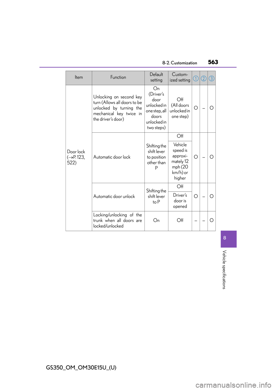 Lexus GS350 2015  Refueling / LEXUS 2015 GS350 OWNERS MANUAL (OM30E15U) GS350_OM_OM30E15U_(U)
5638-2. Customization
8
Vehicle specifications
Door lock
( P.  1 2 3 ,  
522)
Unlocking on second key
turn (Allows all doors to be
unlocked by turning the
mechanical key twice