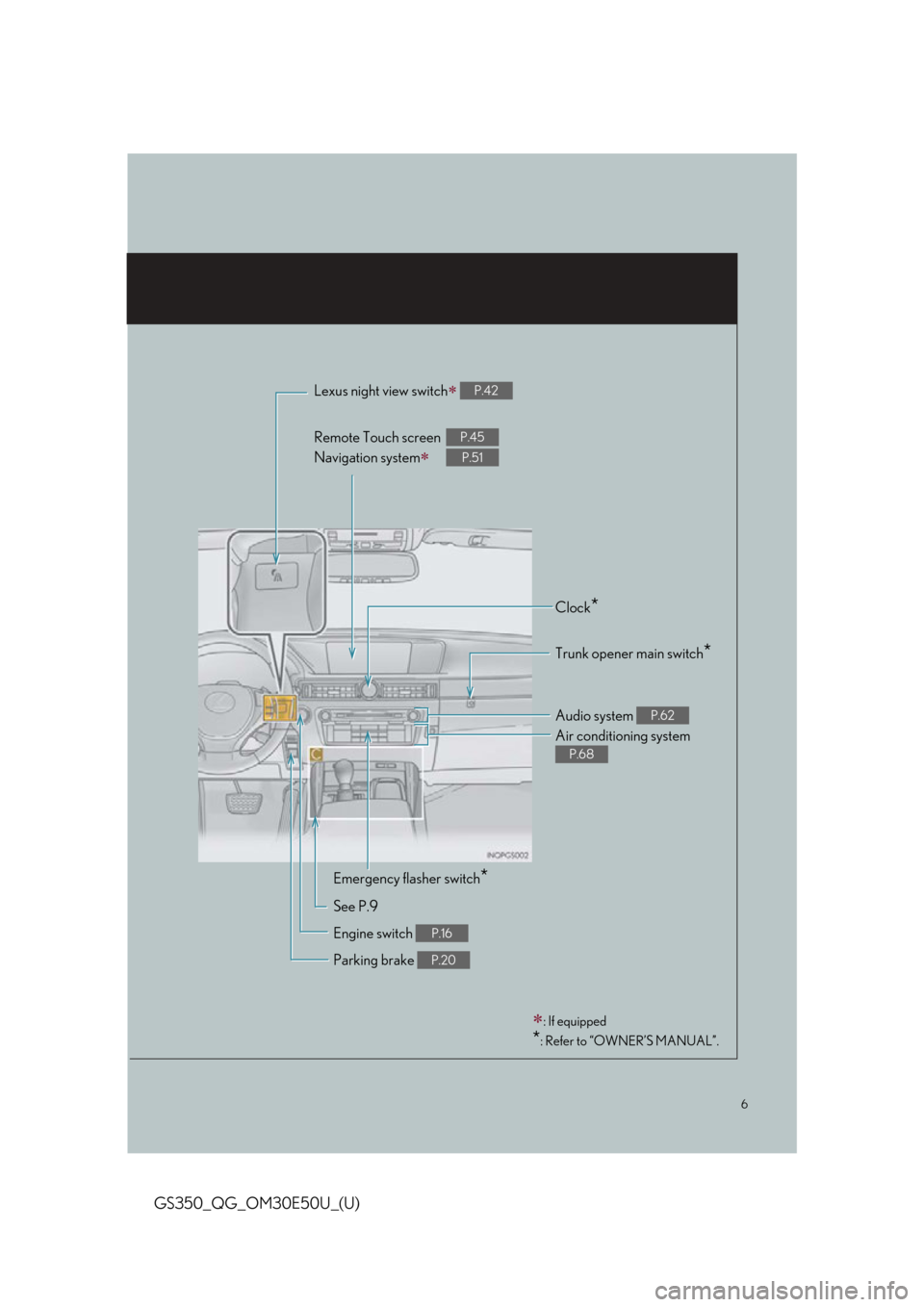 Lexus GS350 2015  Refueling / LEXUS 2015 GS350 OWNERS MANUAL QUICK GUIDE (OM30E50U) 6
GS350_QG_OM30E50U_(U)
Lexus night view switch P.42
Remote Touch screen 
Navigation system
 
P.45
P.51
Clock*
Trunk opener main switch*
Audio system P.62
Air conditioning system 
P.68
Emergency