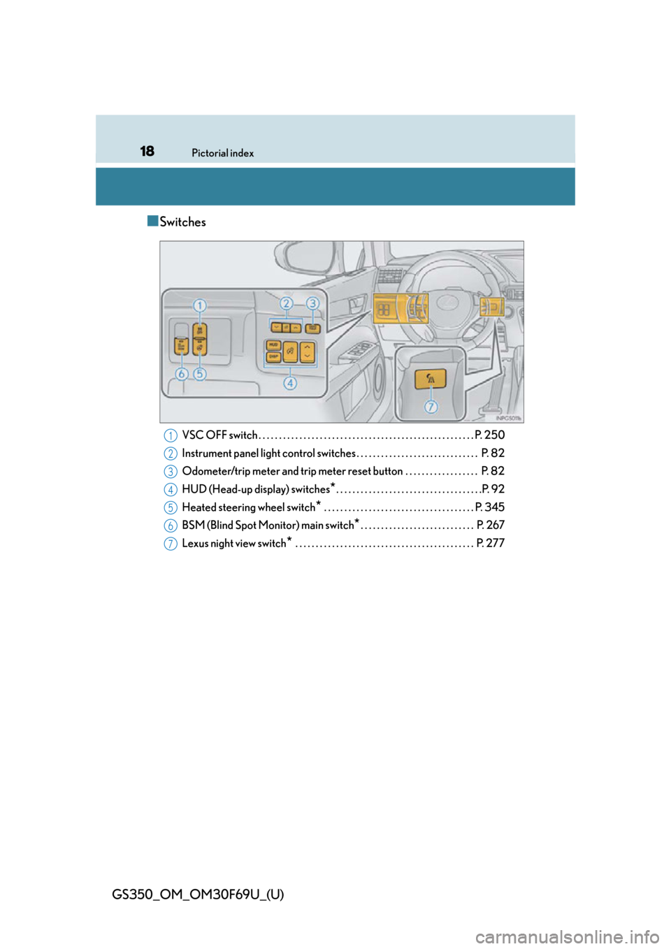 Lexus GS350 2015  Refueling / LEXUS 2015 GS350 FROM MAR. 2015 PROD. OWNERS MANUAL (OM30F69U) 18Pictorial index
GS350_OM_OM30F69U_(U)
■Switches
VSC OFF switch . . . . . . . . . . . . . . . . . . . . . . . . . . . . . . . . . . . . . . . . . . . . . . . . . . . . . P. 250
Instrument panel lig