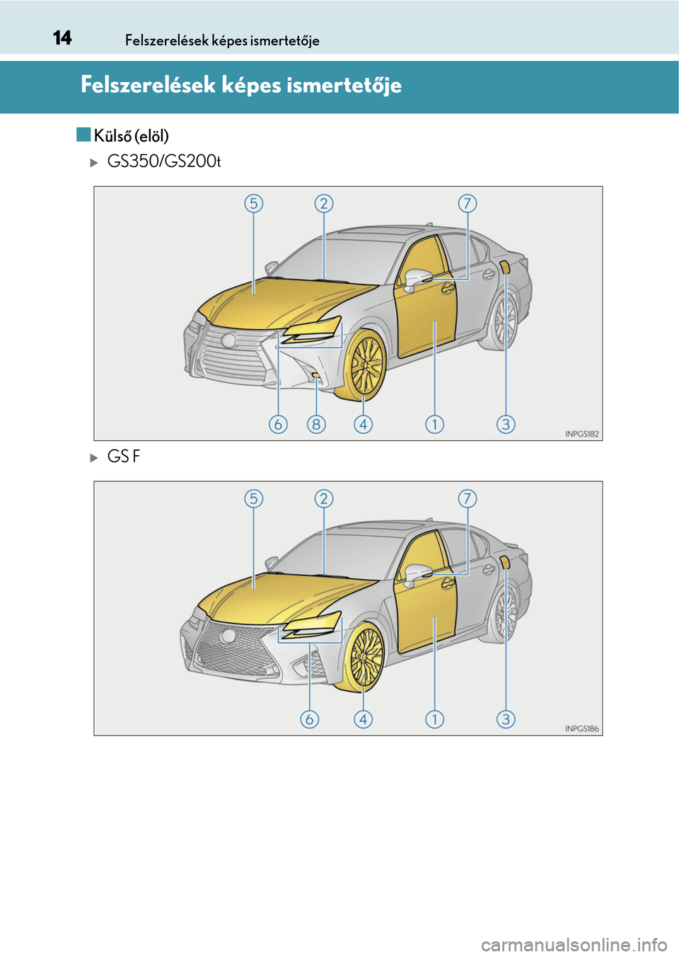 Lexus GS350 2015  Kezelési útmutató (in Hungarian) 14Felszerelések képes ismertetője
Felszerelések képes ismertetője
Külső (elöl)
GS350/GS200t
GS F 