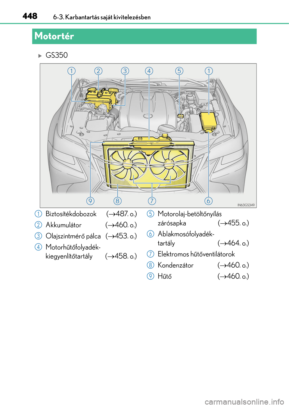 Lexus GS350 2015 Kezelési útmutató (in Hungarian) 4486-3. Karbantartás saját kivitelezésben
Motortér
GS350
Biztosítékdobozok (487. o.)
Akkumulátor (460. o.)
Olajszintmérő pálca (453. o.)
Motorhűtőfolyadék-
kiegyenlítőtartá Lexus GS350 2015 Kezelési útmutató (in Hungarian) 4486-3. Karbantartás saját kivitelezésben
Motortér
GS350
Biztosítékdobozok (487. o.)
Akkumulátor (460. o.)
Olajszintmérő pálca (453. o.)
Motorhűtőfolyadék-
kiegyenlítőtartá