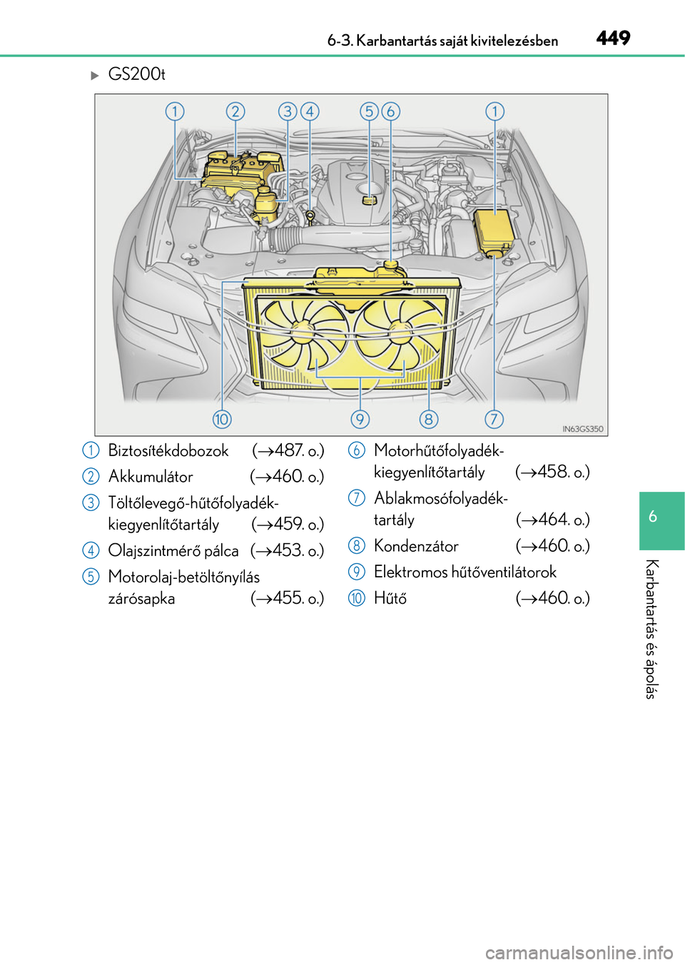 Lexus GS350 2015 Kezelési útmutató (in Hungarian) 449 6-3. Karbantartás saját kivitelezésben
6
Karbantartás és ápolás
GS200t
Biztosítékdobozok (487. o.)
Akkumulátor (460. o.)
Töltőlevegő-hűtőfolyadék-
kiegyenlítőtartály ( Lexus GS350 2015 Kezelési útmutató (in Hungarian) 449 6-3. Karbantartás saját kivitelezésben
6
Karbantartás és ápolás
GS200t
Biztosítékdobozok (487. o.)
Akkumulátor (460. o.)
Töltőlevegő-hűtőfolyadék-
kiegyenlítőtartály (