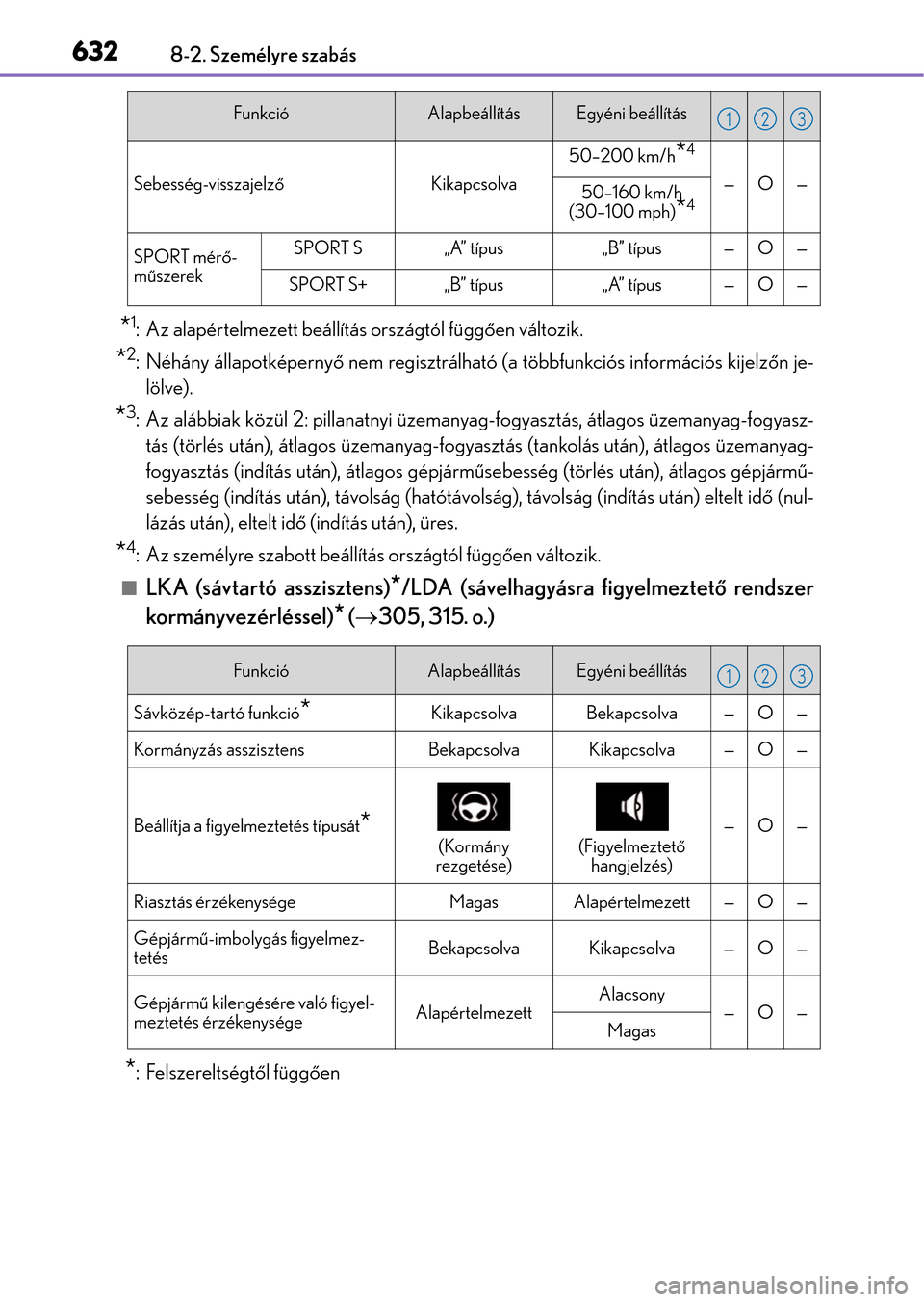 Lexus GS350 2015 Kezelési útmutató (in Hungarian) 6328-2. Személyre szabás
*1: Az alapértelmezett beállítás országtól függően változik.
*2: Néhány állapotképernyő nem regisztrálható (a többfunkciós információs kijelzőn je-
löl Lexus GS350 2015 Kezelési útmutató (in Hungarian) 6328-2. Személyre szabás
*1: Az alapértelmezett beállítás országtól függően változik.
*2: Néhány állapotképernyő nem regisztrálható (a többfunkciós információs kijelzőn je-
löl
