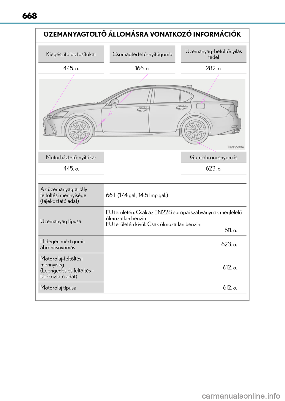 Lexus GS350 2015 Kezelési útmutató (in Hungarian) 668
ÜZEMANYAGTÖLTŐ ÁLLOMÁSRA VONATKOZÓ INFORMÁCIÓK
Kiegészítő biztosítókarCsomagtértető-nyitógombÜzemanyag-betöltőnyílás
fedél
445. o. 166. o. 282. o.
Motorháztető-nyitókarGu Lexus GS350 2015 Kezelési útmutató (in Hungarian) 668
ÜZEMANYAGTÖLTŐ ÁLLOMÁSRA VONATKOZÓ INFORMÁCIÓK
Kiegészítő biztosítókarCsomagtértető-nyitógombÜzemanyag-betöltőnyílás
fedél
445. o. 166. o. 282. o.
Motorháztető-nyitókarGu