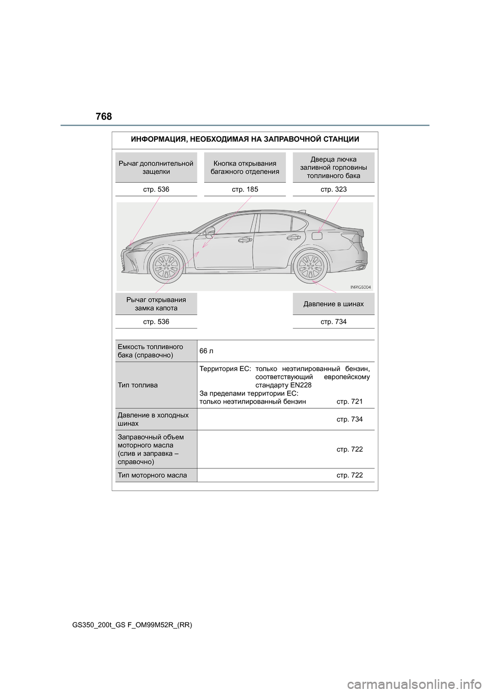 Lexus GS350 2015  Инструкция по эксплуатации (in Russian) 768
GS350_200t_GS F_OM99M52R_(RR)
ИНФОРМАЦИЯ, НЕОБХОДИМАЯ  НА  ЗАПРАВОЧНОЙ  СТАНЦИИ
Рычаг  дополнительной  
защелкиКнопка  от