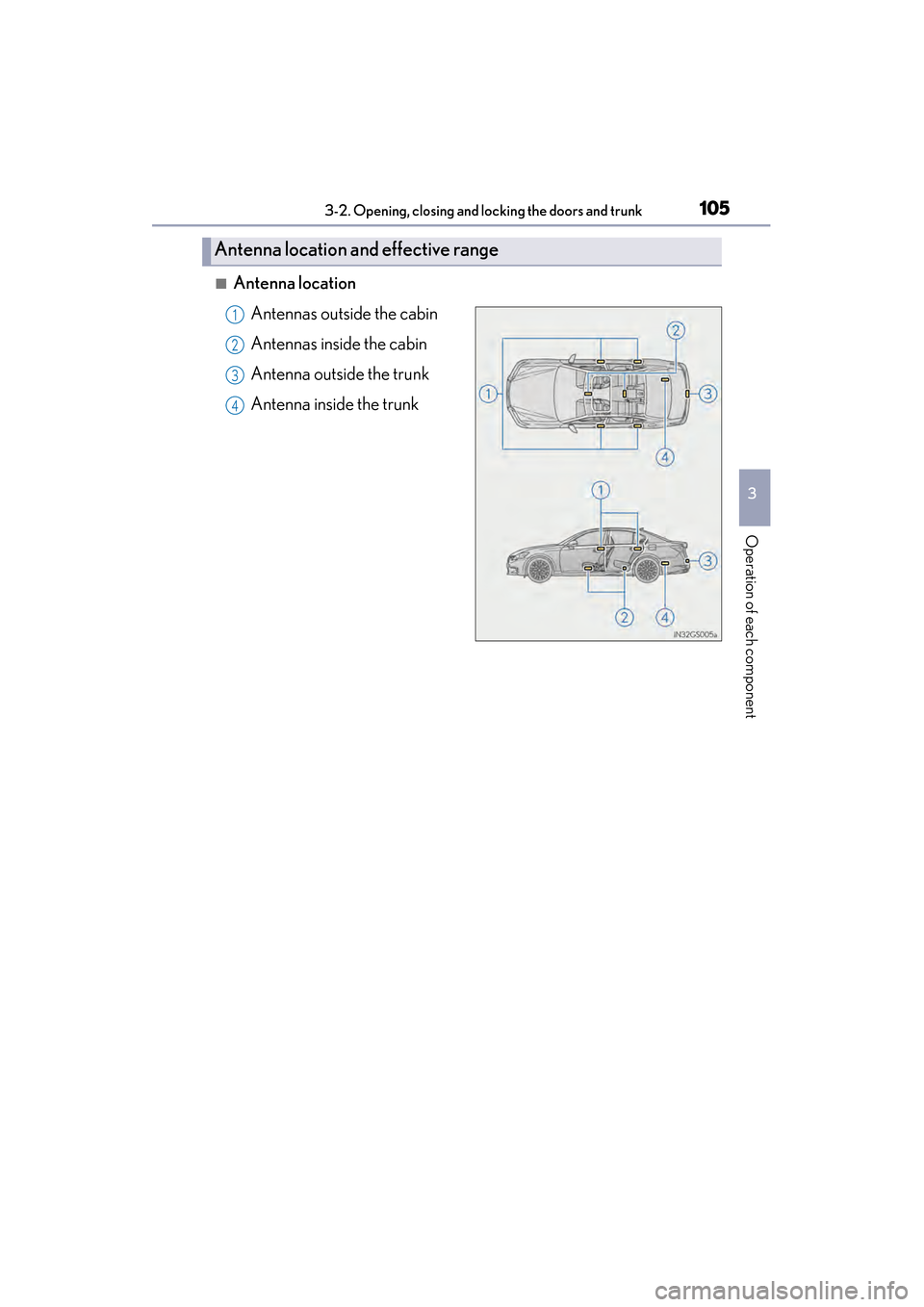 Lexus GS350 2014 Owners Manual GS350_OM_OM30D41U_(U)
1053-2. Opening, closing and locking the doors and trunk
3
Operation of each component
■Antenna locationAntennas outside the cabin
Antennas inside the cabin
Antenna outside the Lexus GS350 2014 Owners Manual GS350_OM_OM30D41U_(U)
1053-2. Opening, closing and locking the doors and trunk
3
Operation of each component
■Antenna locationAntennas outside the cabin
Antennas inside the cabin
Antenna outside the