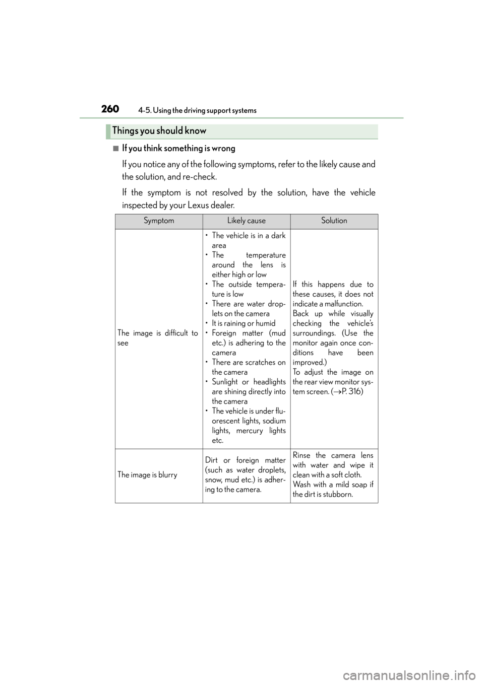 Lexus GS350 2014  Owners Manual 260
GS350_OM_OM30D41U_(U)
4-5. Using the driving support systems
■If you think something is wrong
If you notice any of the following symptoms, refer to the likely cause and
the solution, and re-chec