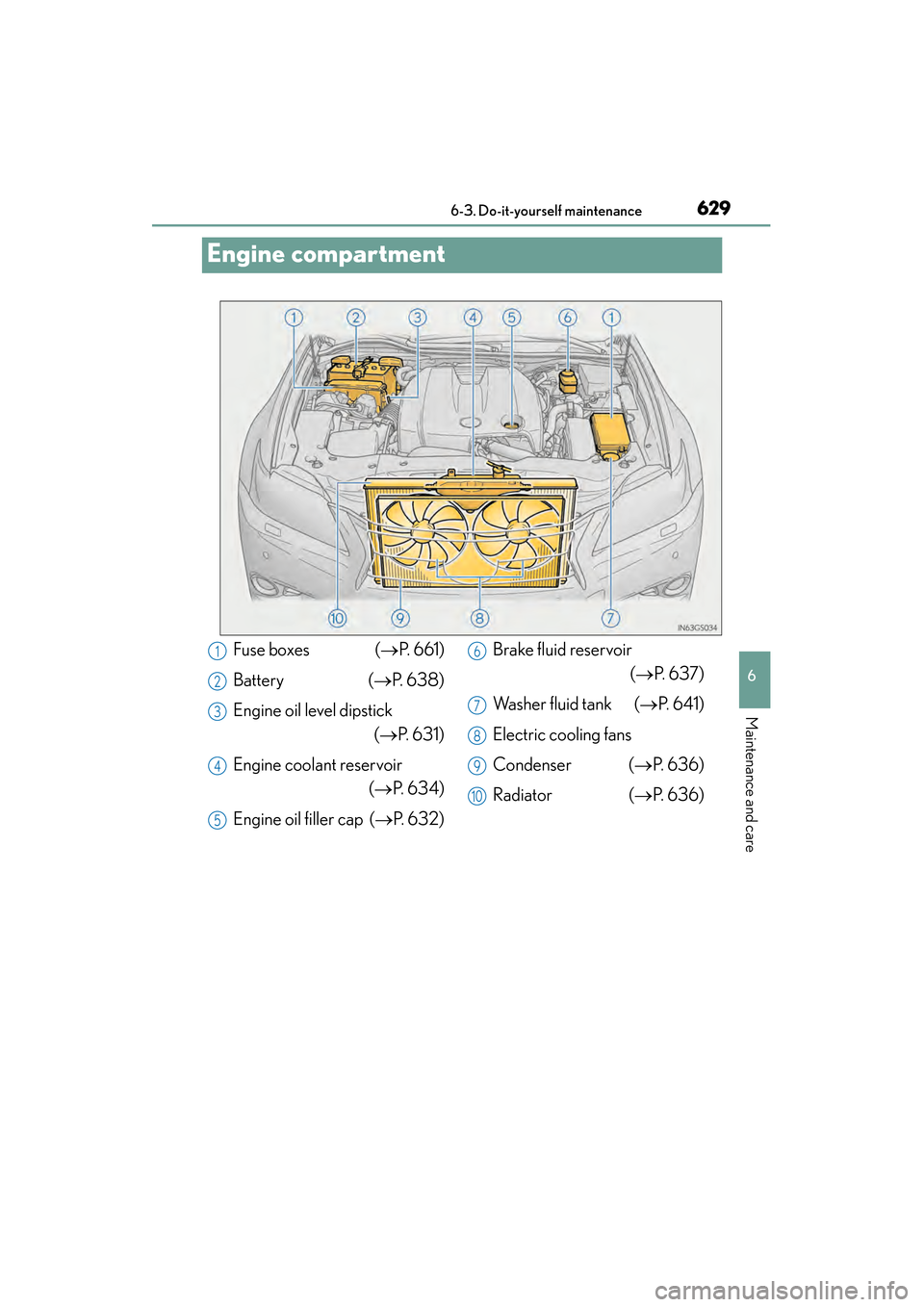 Lexus GS350 2014 Owners Manual 629
GS350_OM_OM30D41U_(U)6-3. Do-it-yourself maintenance
6
Maintenance and care
Engine compartment
Fuse boxes ( →P. 6 6 1 )
Battery ( →P. 6 3 8 )
Engine oil level dipstick (→P. 6 3 1 )
Engi Lexus GS350 2014 Owners Manual 629
GS350_OM_OM30D41U_(U)6-3. Do-it-yourself maintenance
6
Maintenance and care
Engine compartment
Fuse boxes ( →P. 6 6 1 )
Battery ( →P. 6 3 8 )
Engine oil level dipstick (→P. 6 3 1 )
Engi