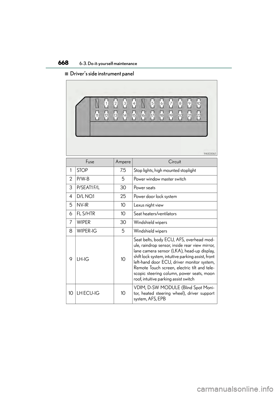 Lexus GS350 2014  Owners Manual 668
GS350_OM_OM30D41U_(U)
6-3. Do-it-yourself maintenance
■Driver’s side instrument panel
FuseAmpereCircuit
1STOP7. 5Stop lights, high mounted stoplight
2P/ W- B5Power window master switch
3P/ S E