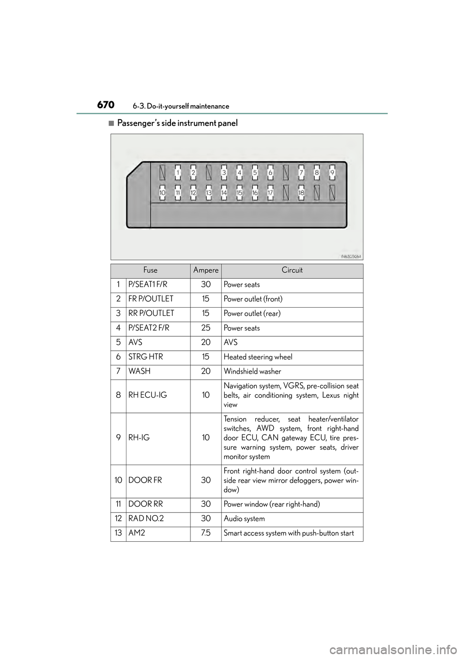 Lexus GS350 2014 Owners Manual 670
GS350_OM_OM30D41U_(U)
6-3. Do-it-yourself maintenance
■Passenger’s side instrument panel
FuseAmpereCircuit
1P/ S E AT 1 F/ R30Po w e r s e a t s
2FR P/OUTLET15Po w e r o u t l e t ( f r o Lexus GS350 2014 Owners Manual 670
GS350_OM_OM30D41U_(U)
6-3. Do-it-yourself maintenance
■Passenger’s side instrument panel
FuseAmpereCircuit
1P/ S E AT 1 F/ R30Po w e r s e a t s
2FR P/OUTLET15Po w e r o u t l e t ( f r o