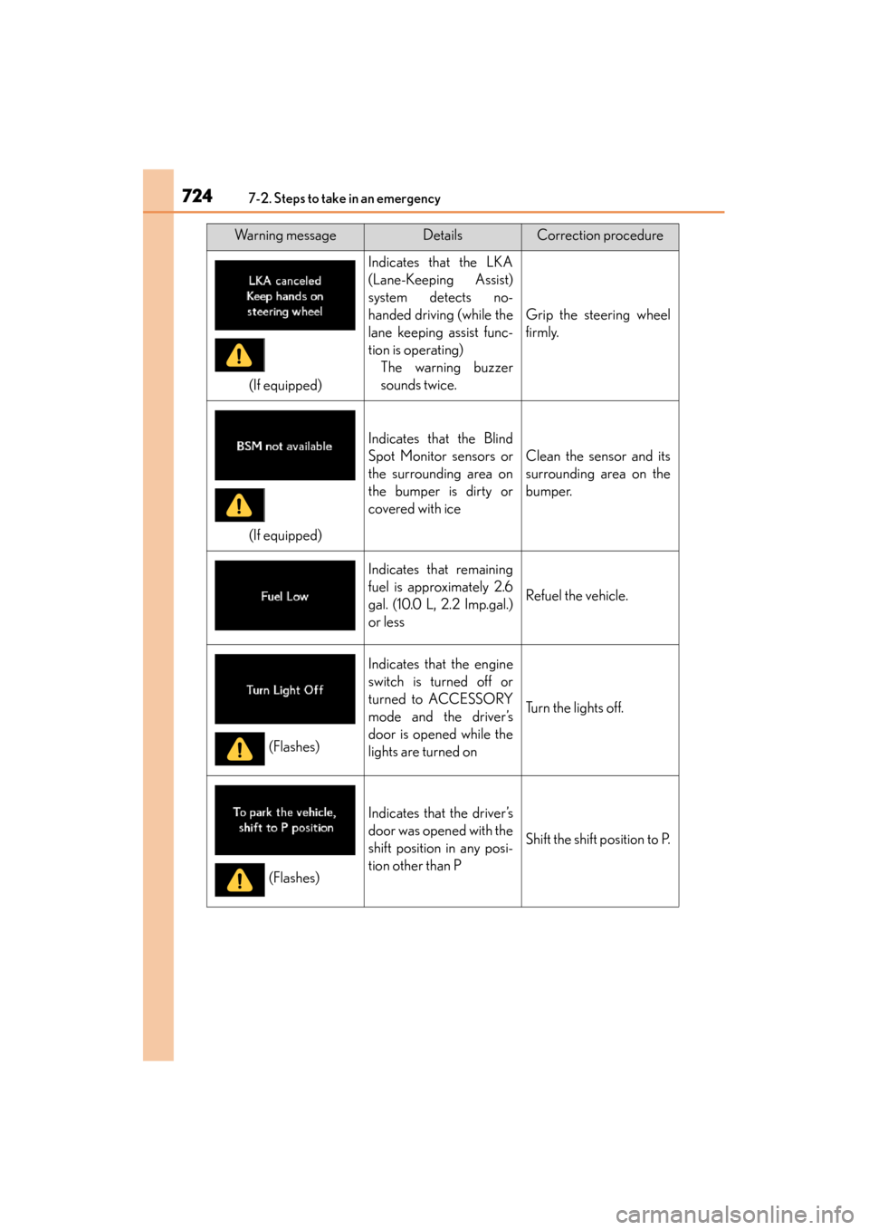 Lexus GS350 2014 Owners Manual 7247-2. Steps to take in an emergency
GS350_OM_OM30D41U_(U)
(If equipped)
Indicates that the LKA
(Lane-Keeping Assist)
system detects no-
handed driving (while the
lane keeping assist func-
tion is op Lexus GS350 2014 Owners Manual 7247-2. Steps to take in an emergency
GS350_OM_OM30D41U_(U)
(If equipped)
Indicates that the LKA
(Lane-Keeping Assist)
system detects no-
handed driving (while the
lane keeping assist func-
tion is op