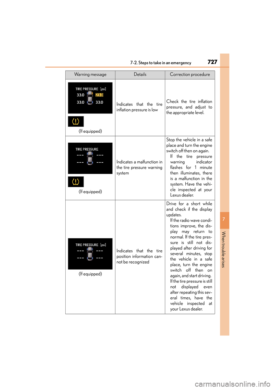 Lexus GS350 2014 Owners Manual 7277-2. Steps to take in an emergency
GS350_OM_OM30D41U_(U)
7
When trouble arises
Warning messageDetailsCorrection procedure
(If equipped)
Indicates that the tire
inflation pressure is lowCheck the ti Lexus GS350 2014 Owners Manual 7277-2. Steps to take in an emergency
GS350_OM_OM30D41U_(U)
7
When trouble arises
Warning messageDetailsCorrection procedure
(If equipped)
Indicates that the tire
inflation pressure is lowCheck the ti