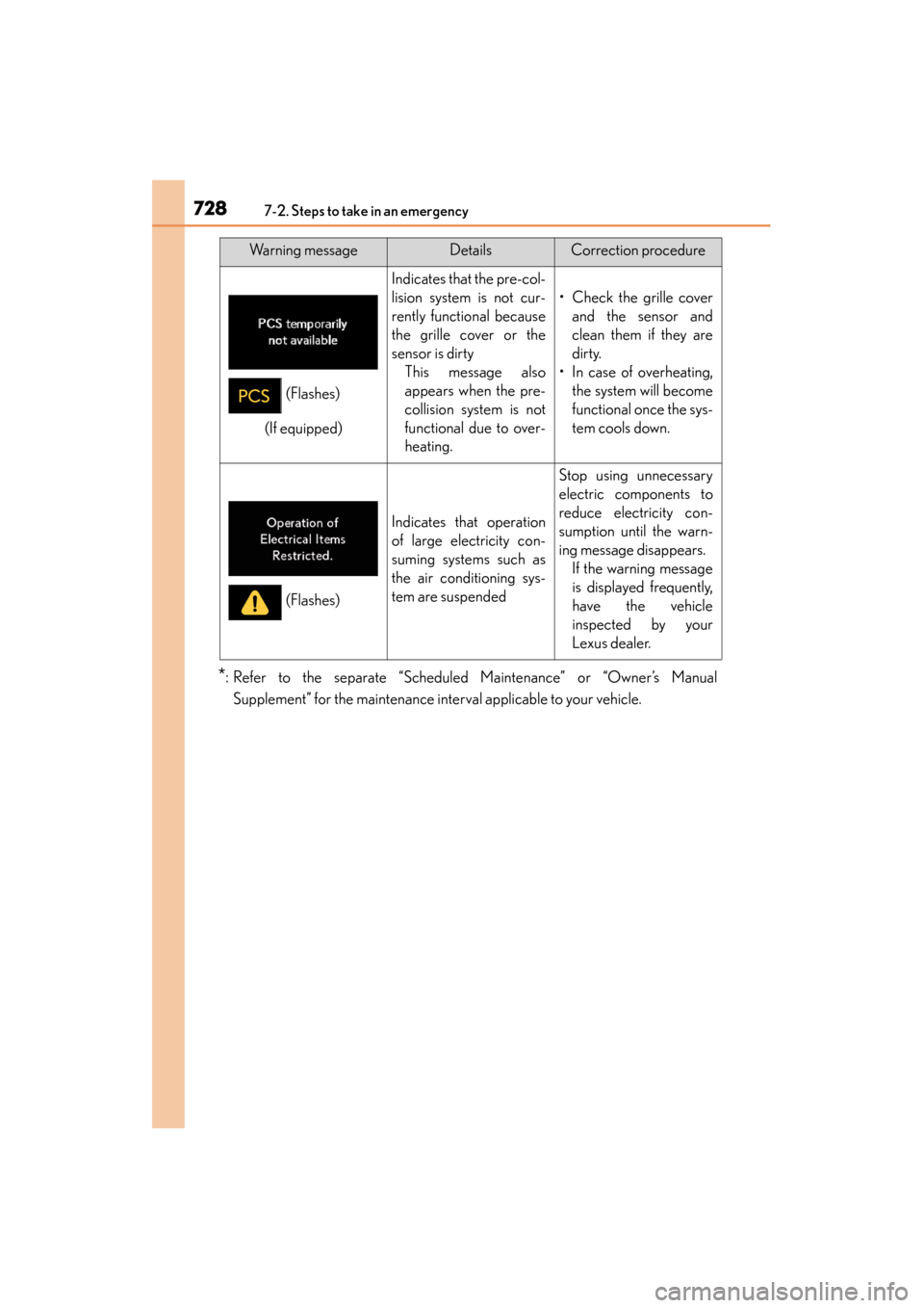 Lexus GS350 2014 Owners Manual 7287-2. Steps to take in an emergency
GS350_OM_OM30D41U_(U)
*: Refer to the separate “Scheduled Maintenance” or “Owner’s ManualSupplement” for the maintenance interval applicable to your veh Lexus GS350 2014 Owners Manual 7287-2. Steps to take in an emergency
GS350_OM_OM30D41U_(U)
*: Refer to the separate “Scheduled Maintenance” or “Owner’s ManualSupplement” for the maintenance interval applicable to your veh