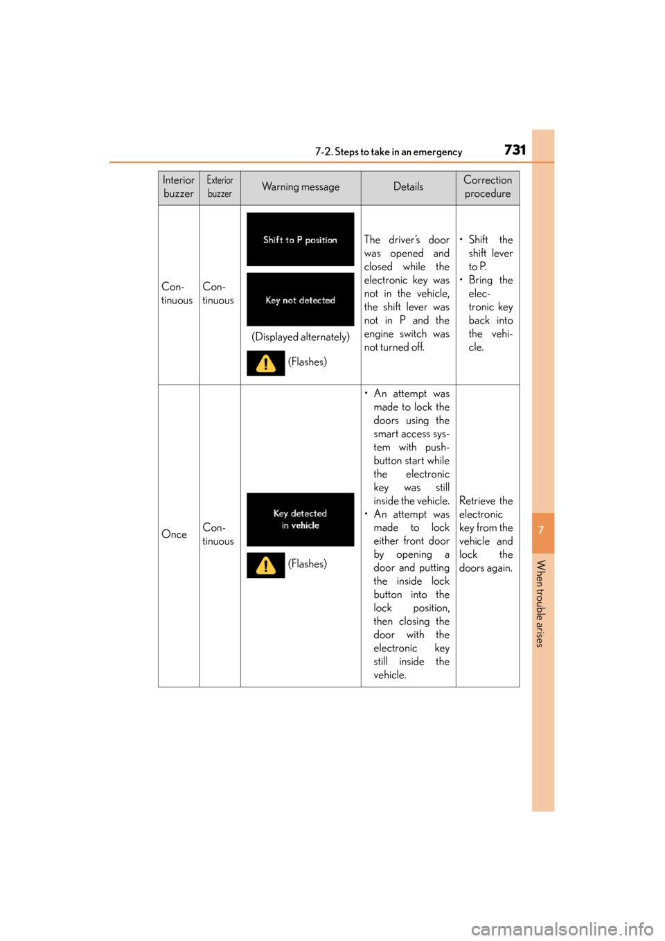 Lexus GS350 2014  Owners Manual 7317-2. Steps to take in an emergency
GS350_OM_OM30D41U_(U)
7
When trouble arises
InteriorbuzzerExterior
buzzerWarning messageDetailsCorrection  procedure
Con-
tinuousCon-
tinuous
The driver’s door

