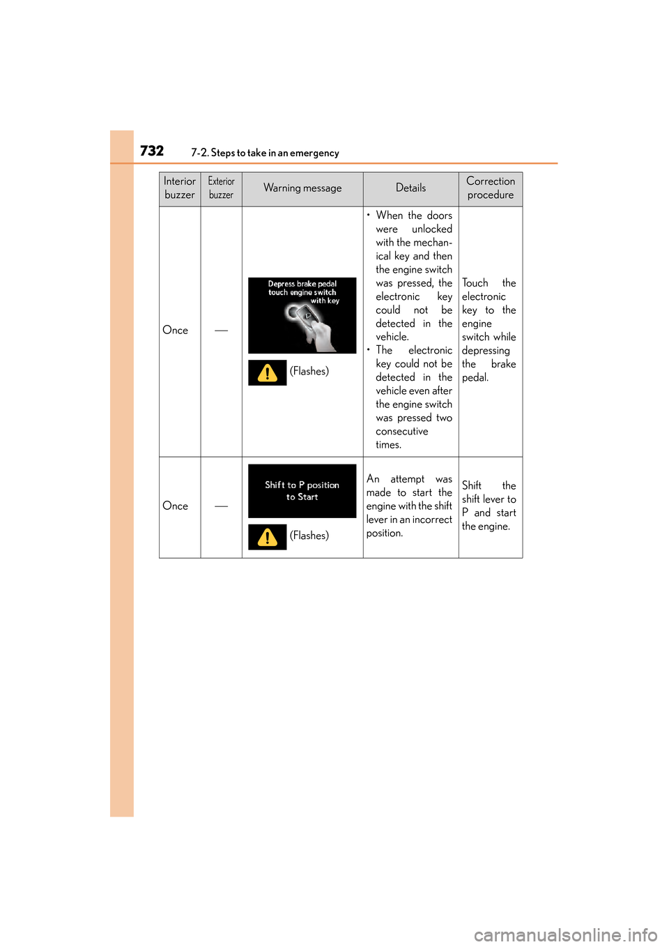 Lexus GS350 2014  Owners Manual 7327-2. Steps to take in an emergency
GS350_OM_OM30D41U_(U)
InteriorbuzzerExterior
buzzerWarning messageDetailsCorrection  procedure
Once
• When the doors were unlocked
with the mechan-
ical key 