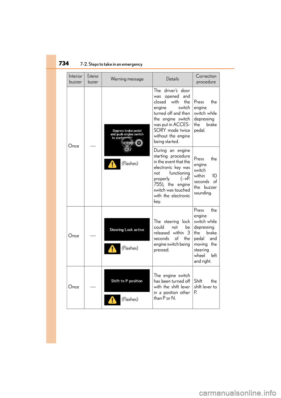 Lexus GS350 2014 Owners Manual 7347-2. Steps to take in an emergency
GS350_OM_OM30D41U_(U)
InteriorbuzzerExterior
buzzerWarning messageDetailsCorrection procedure
Once
The driver’s door
was opened and
closed with the
engine s Lexus GS350 2014 Owners Manual 7347-2. Steps to take in an emergency
GS350_OM_OM30D41U_(U)
InteriorbuzzerExterior
buzzerWarning messageDetailsCorrection procedure
Once
The driver’s door
was opened and
closed with the
engine s