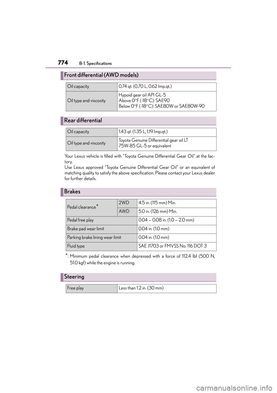 Lexus GS350 2014 Owners Manual 774
GS350_OM_OM30D41U_(U)
8-1. Specifications
Your Lexus vehicle is filled with “Toyota Genuine Differential Gear Oil” at the fac-
tory.
Use Lexus approved “Toyota Genuine Differential Gear Oil Lexus GS350 2014 Owners Manual 774
GS350_OM_OM30D41U_(U)
8-1. Specifications
Your Lexus vehicle is filled with “Toyota Genuine Differential Gear Oil” at the fac-
tory.
Use Lexus approved “Toyota Genuine Differential Gear Oil