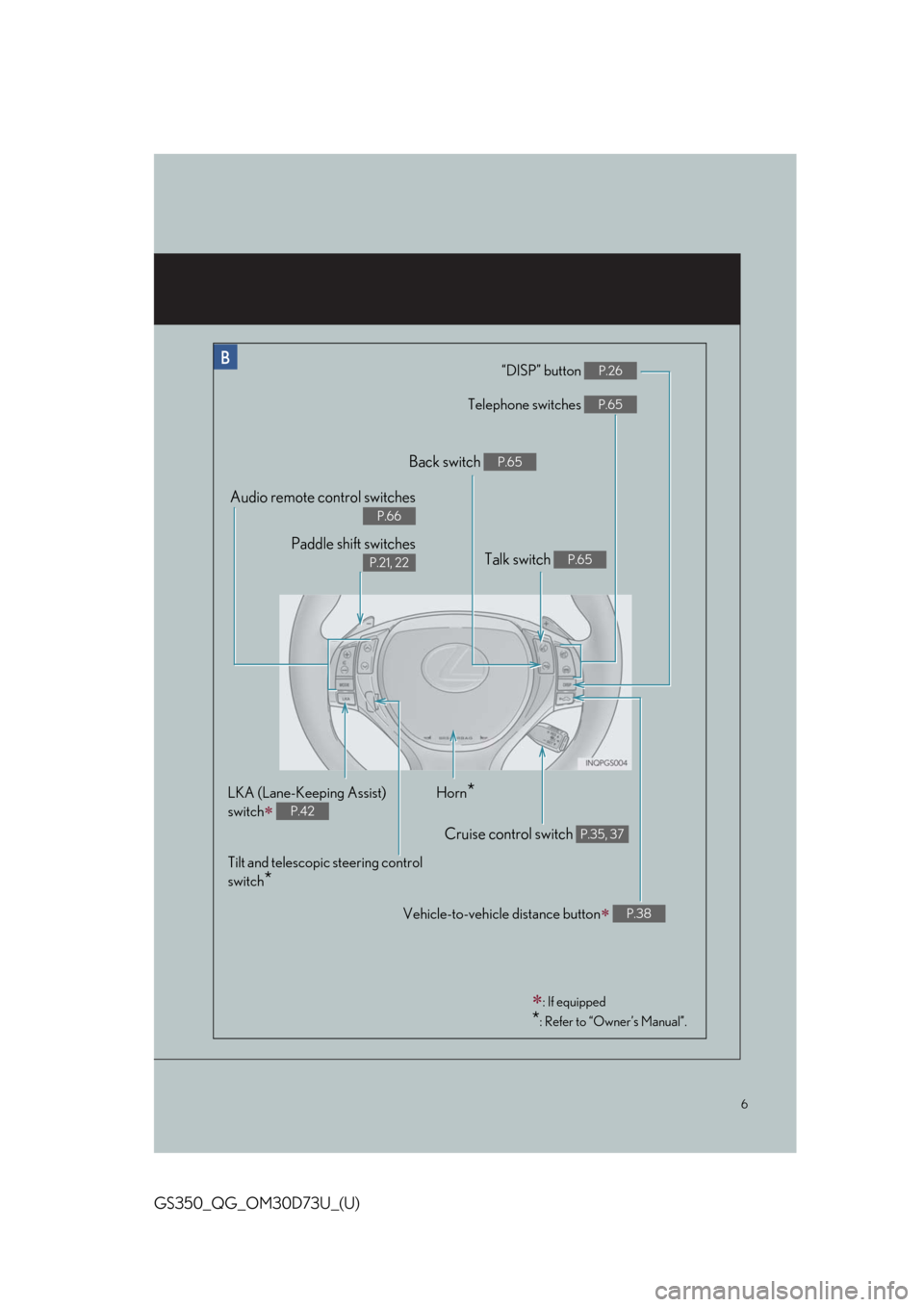 Lexus GS350 2014  Using the audio system / LEXUS 2014 GS350 QUICK GUIDE OWNERS MANUAL (OM30D73U) 6
GS350_QG_OM30D73U_(U)
“DISP” button P.26
Telephone switches P.65
Vehicle-to-vehicle distance button P.38
Back switch P.65
Talk switch P.65
Audio remote control switches
P.66
Paddle shift swit