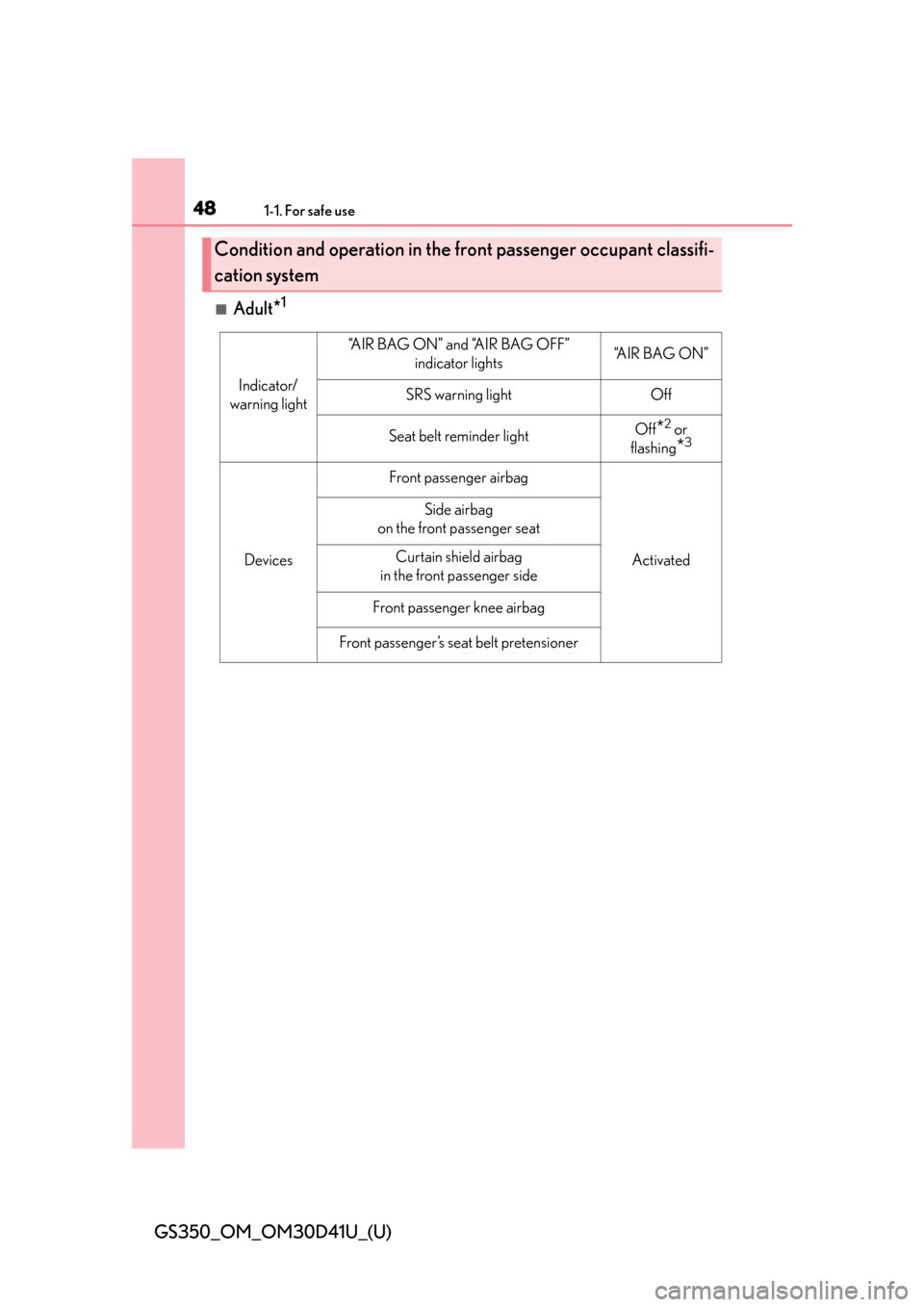 Lexus GS350 2014  Warranty and Services Guide / LEXUS 2014 GS350  (OM30D41U) Service Manual 481-1. For safe use
GS350_OM_OM30D41U_(U)
■Adult*1
Condition and operation in the front passenger occupant classifi-
cation system
Indicator/
warning light
“AIR BAG ON” and “AIR BAG OFF”  in