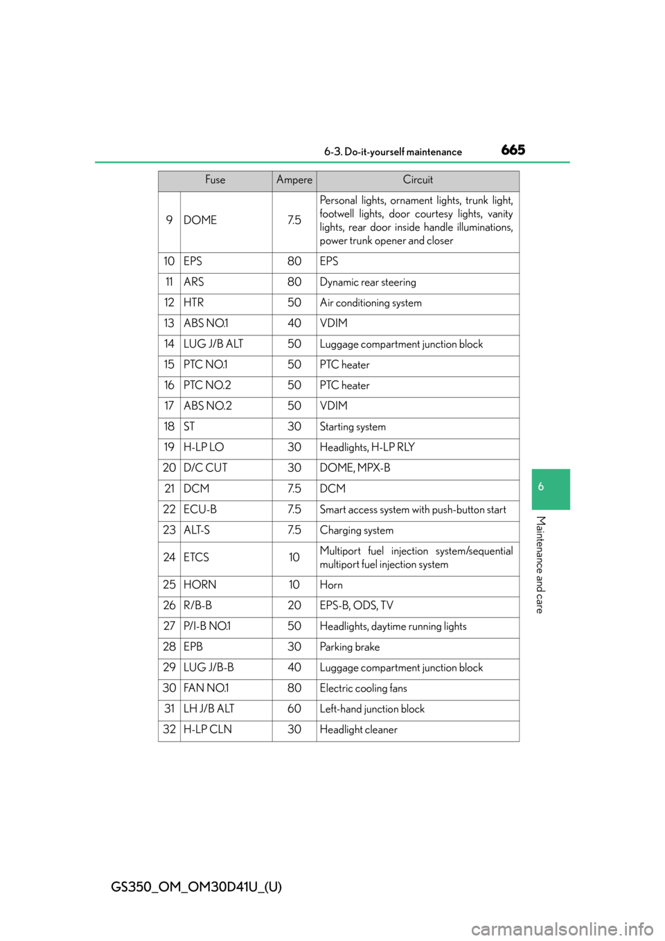 Lexus GS350 2014  Warranty and Services Guide / LEXUS 2014 GS350 OWNERS MANUAL (OM30D41U) GS350_OM_OM30D41U_(U)
6656-3. Do-it-yourself maintenance
6
Maintenance and care
9DOME7. 5
Personal lights, ornament lights, trunk light,
footwell lights, door courtesy lights, vanity
lights, rear door