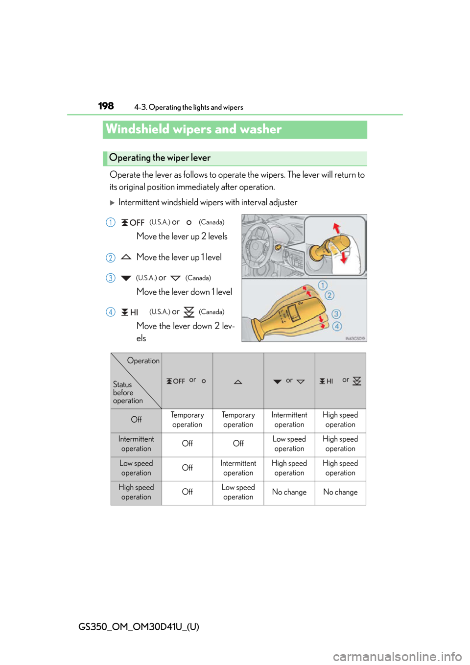 Lexus GS350 2014  Do-it-yourself maintenance / LEXUS 2014 GS350 OWNERS MANUAL (OM30D41U) 198
GS350_OM_OM30D41U_(U)
4-3. Operating the lights and wipers
Windshield wipers and washer 
Operate the lever as follows to operate the wipers. The lever will return to
its original position immed ia