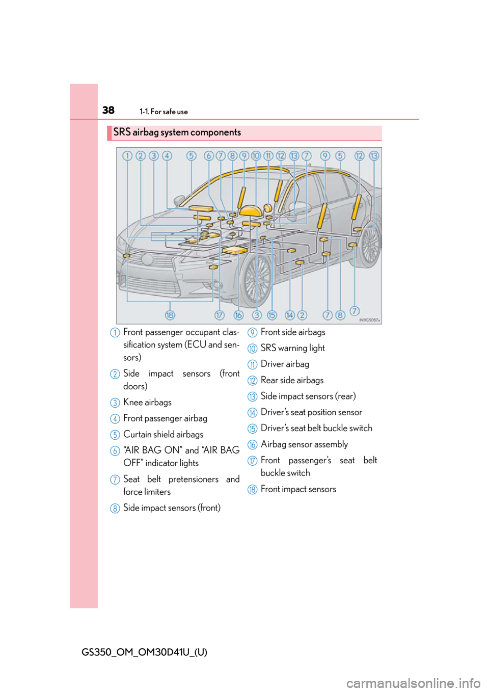 Lexus GS350 2014  Do-it-yourself maintenance / LEXUS 2014 GS350  (OM30D41U) Owners Guide 381-1. For safe use
GS350_OM_OM30D41U_(U)
SRS airbag system components
Front passenger occupant clas-
sification system (ECU and sen-
sors)
Side impact sensors (front
doors)
Knee airbags
Front passeng