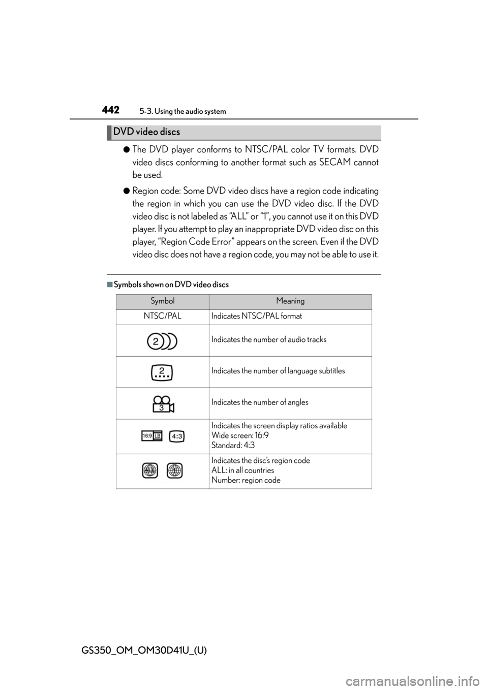 Lexus GS350 2014 Do-it-yourself maintenance / LEXUS 2014 GS350 OWNERS MANUAL (OM30D41U) 442
GS350_OM_OM30D41U_(U)
5-3. Using the audio system
●The DVD player conforms to NTSC/PAL color TV formats. DVD
video discs conforming to another format such as SECAM cannot
be used.
●Region code Lexus GS350 2014 Do-it-yourself maintenance / LEXUS 2014 GS350 OWNERS MANUAL (OM30D41U) 442
GS350_OM_OM30D41U_(U)
5-3. Using the audio system
●The DVD player conforms to NTSC/PAL color TV formats. DVD
video discs conforming to another format such as SECAM cannot
be used.
●Region code