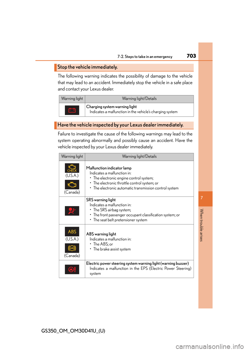 Lexus GS350 2014 Do-it-yourself maintenance / LEXUS 2014 GS350 OWNERS MANUAL (OM30D41U) 7037-2. Steps to take in an emergency
GS350_OM_OM30D41U_(U)
7
When trouble arises
The following warning indicates the possibility of damage to the vehicle
that may lead to an acc ident. Immediately st Lexus GS350 2014 Do-it-yourself maintenance / LEXUS 2014 GS350 OWNERS MANUAL (OM30D41U) 7037-2. Steps to take in an emergency
GS350_OM_OM30D41U_(U)
7
When trouble arises
The following warning indicates the possibility of damage to the vehicle
that may lead to an acc ident. Immediately st