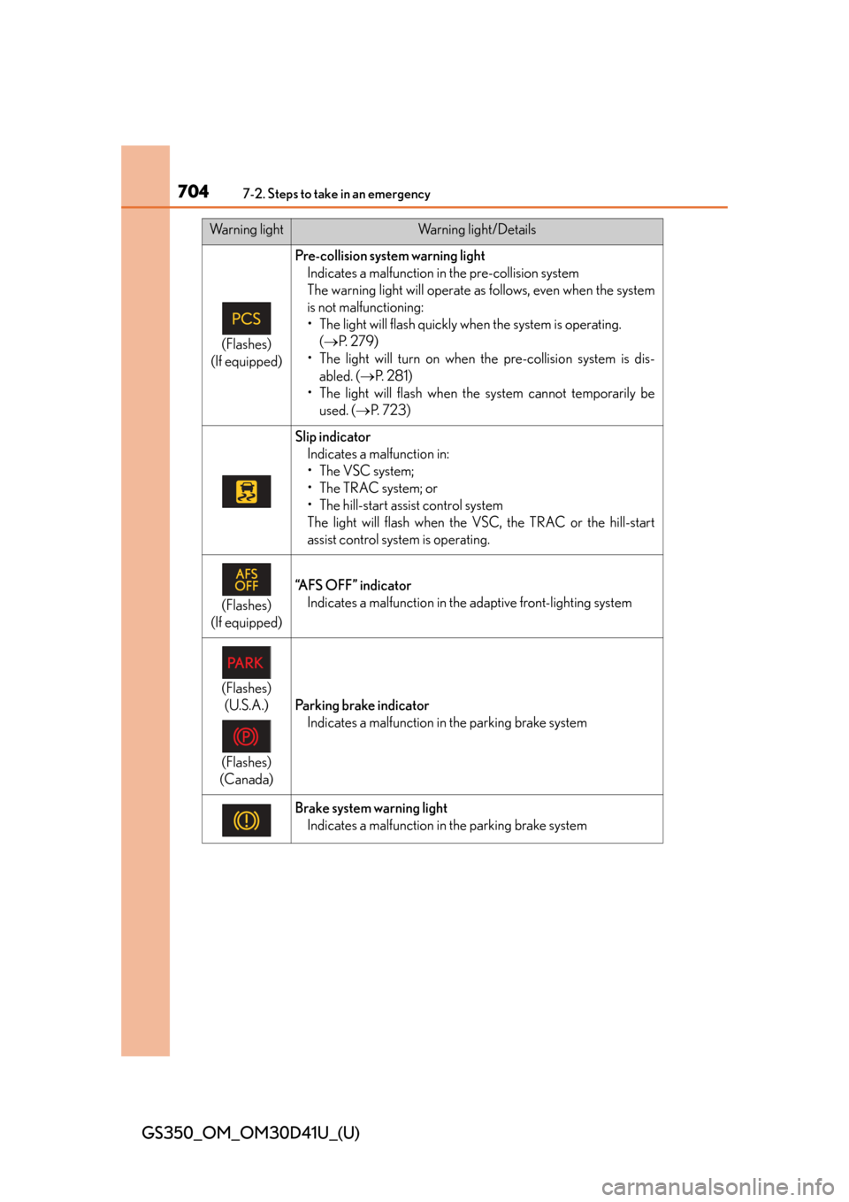 Lexus GS350 2014 Do-it-yourself maintenance / LEXUS 2014 GS350 OWNERS MANUAL (OM30D41U) 7047-2. Steps to take in an emergency
GS350_OM_OM30D41U_(U)
(Flashes)
(If equipped)
Pre-collision system warning light Indicates a malfunction in the pre-collision system
The warning light will operat Lexus GS350 2014 Do-it-yourself maintenance / LEXUS 2014 GS350 OWNERS MANUAL (OM30D41U) 7047-2. Steps to take in an emergency
GS350_OM_OM30D41U_(U)
(Flashes)
(If equipped)
Pre-collision system warning light Indicates a malfunction in the pre-collision system
The warning light will operat